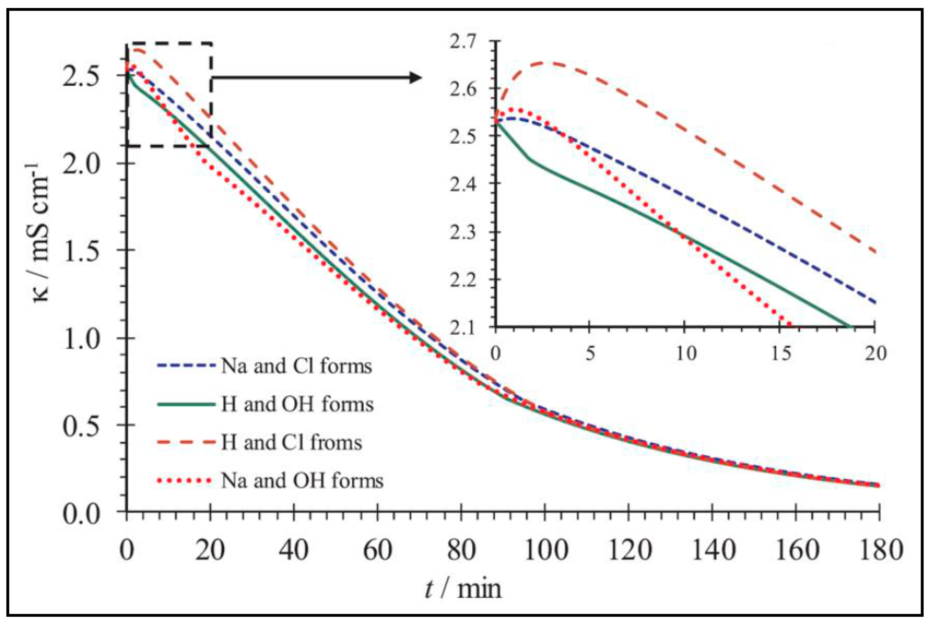 Membranes 13 00252 g019 Membranes 13 00252 g019