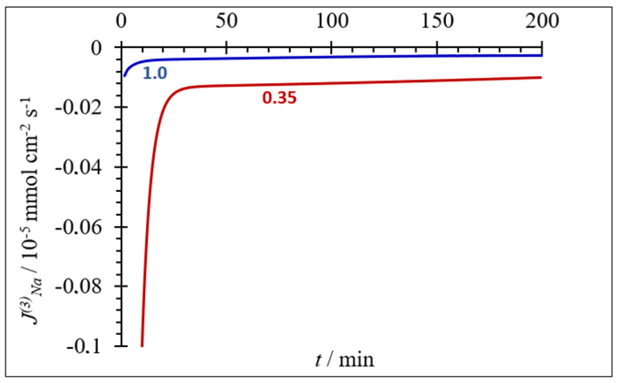 Membranes 13 00252 g021 Membranes 13 00252 g021