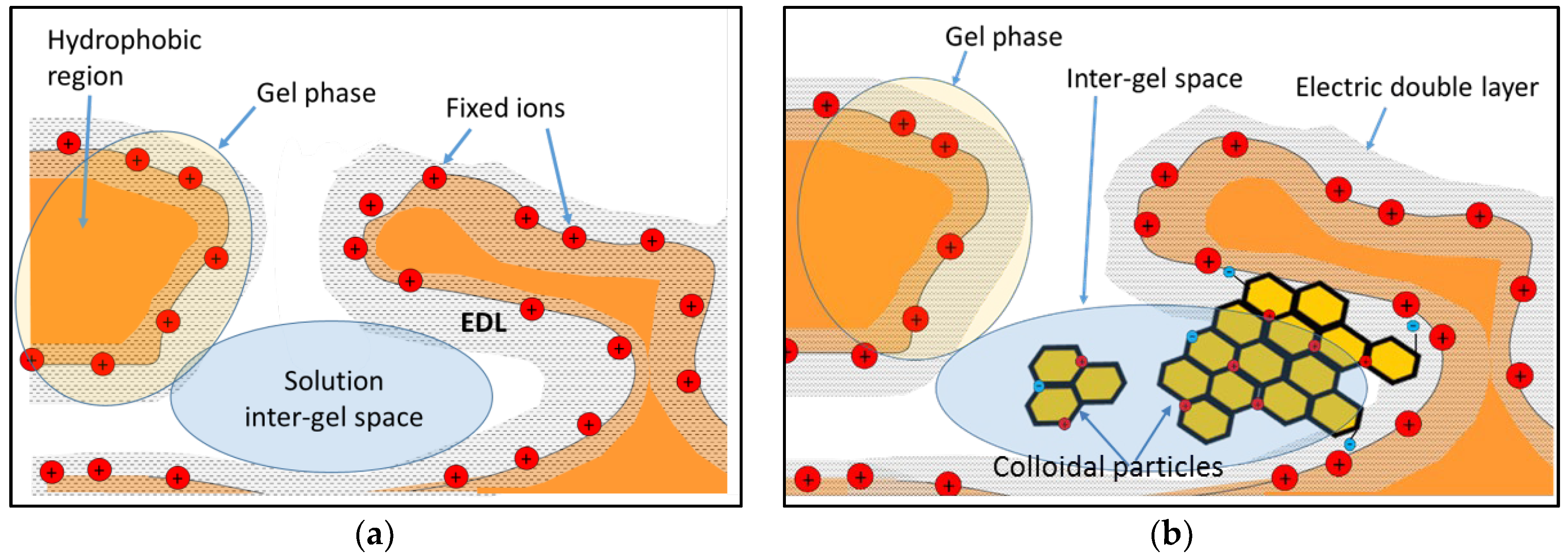 Membranes 13 00252 g022 Membranes 13 00252 g022