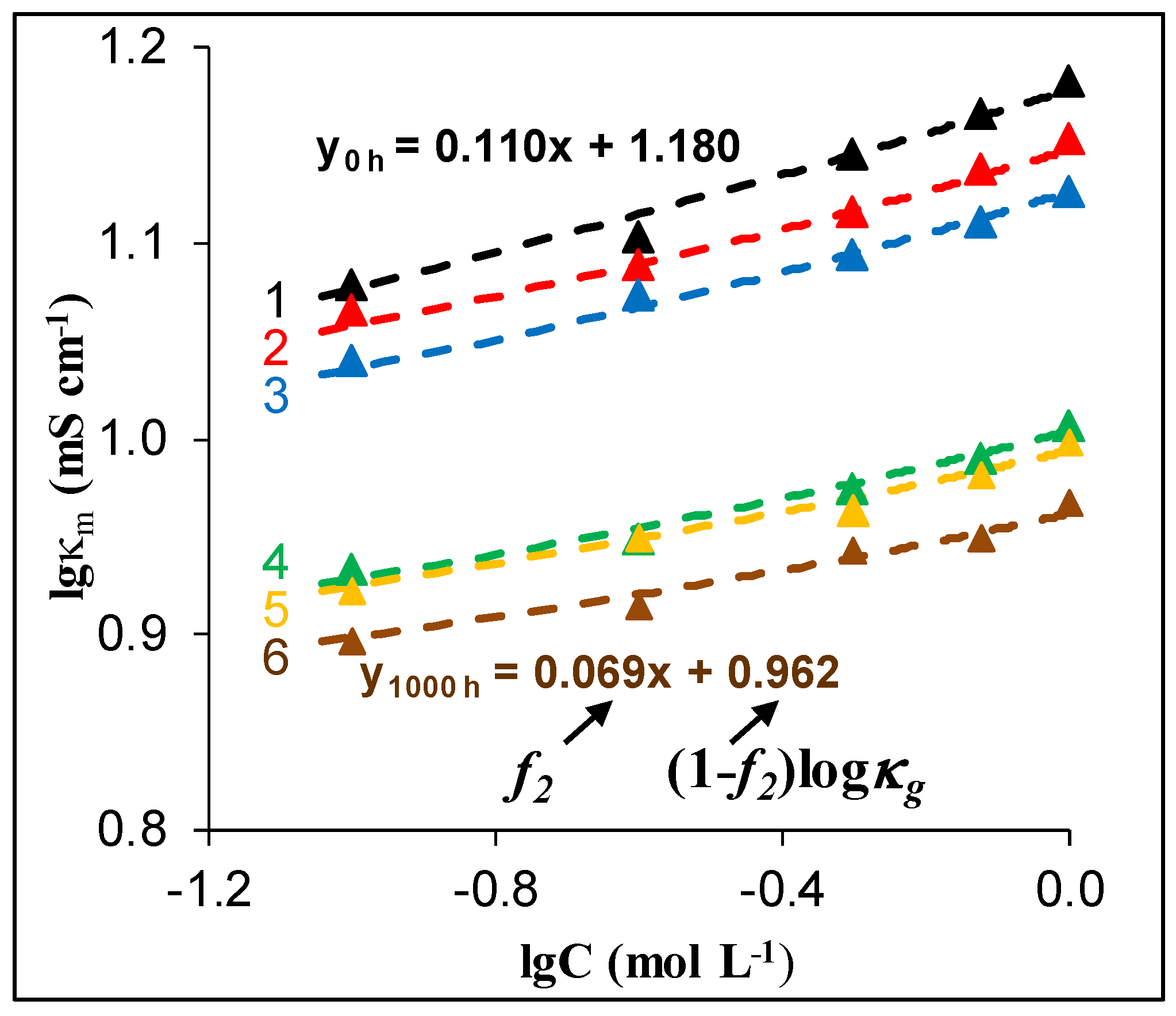 Membranes 13 00252 g023 Membranes 13 00252 g023