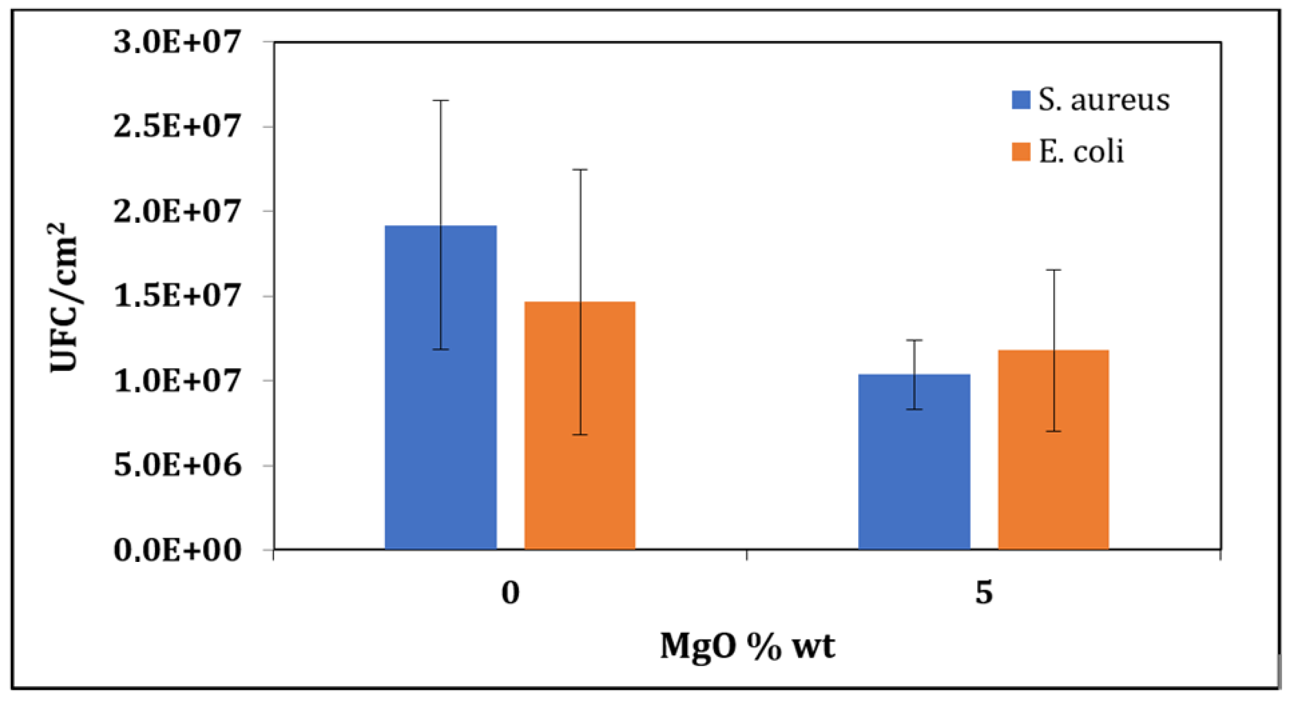 Membranes 13 00252 g027 Membranes 13 00252 g027