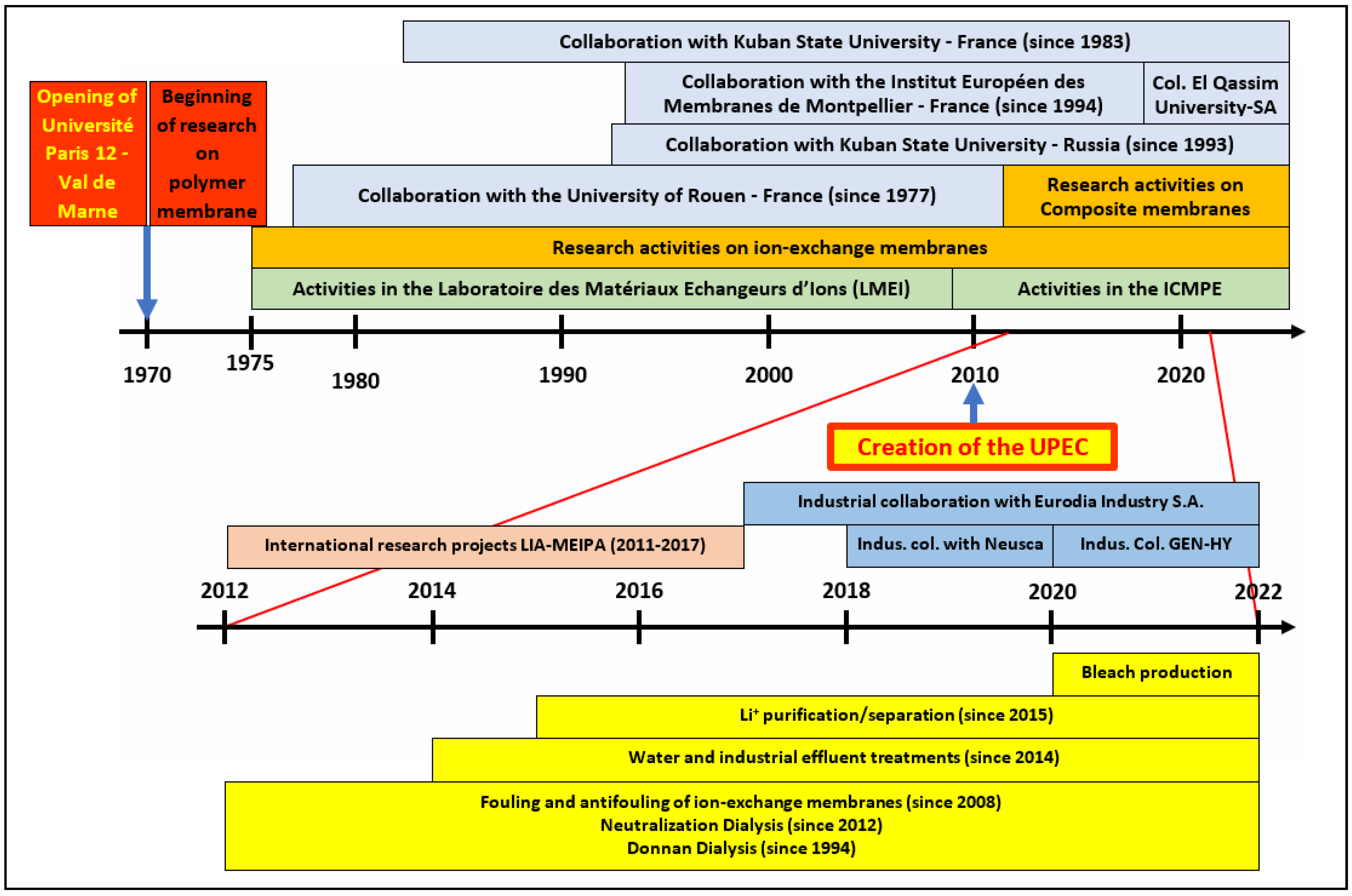 Membranes 13 00252 sch001 Membranes 13 00252 sch001