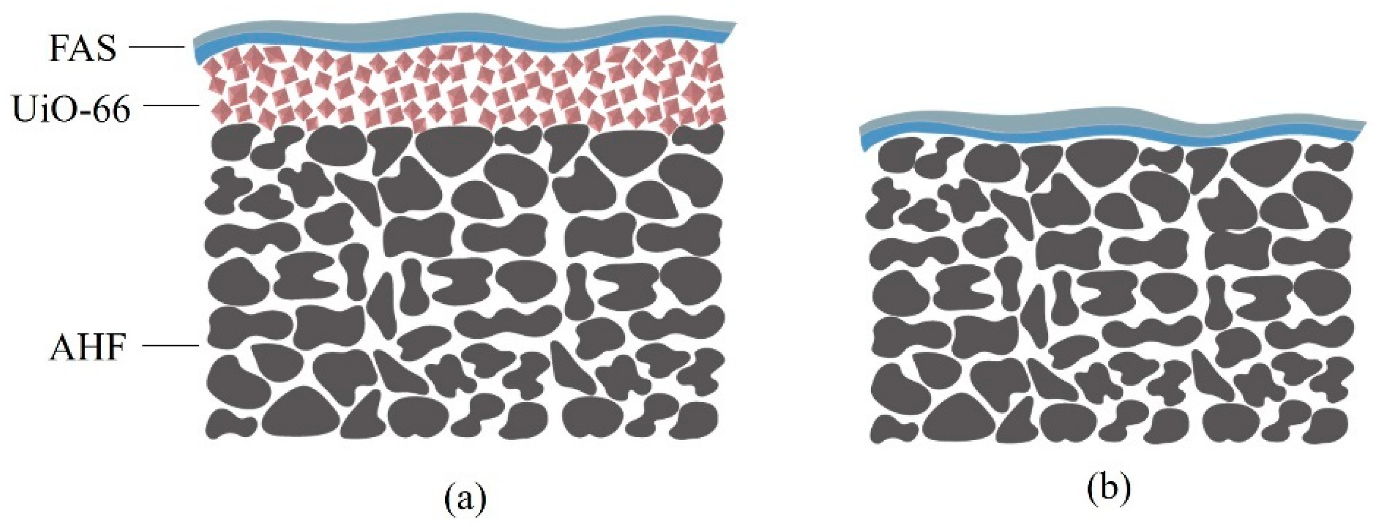Membranes 13 00253 g001 Membranes 13 00253 g001