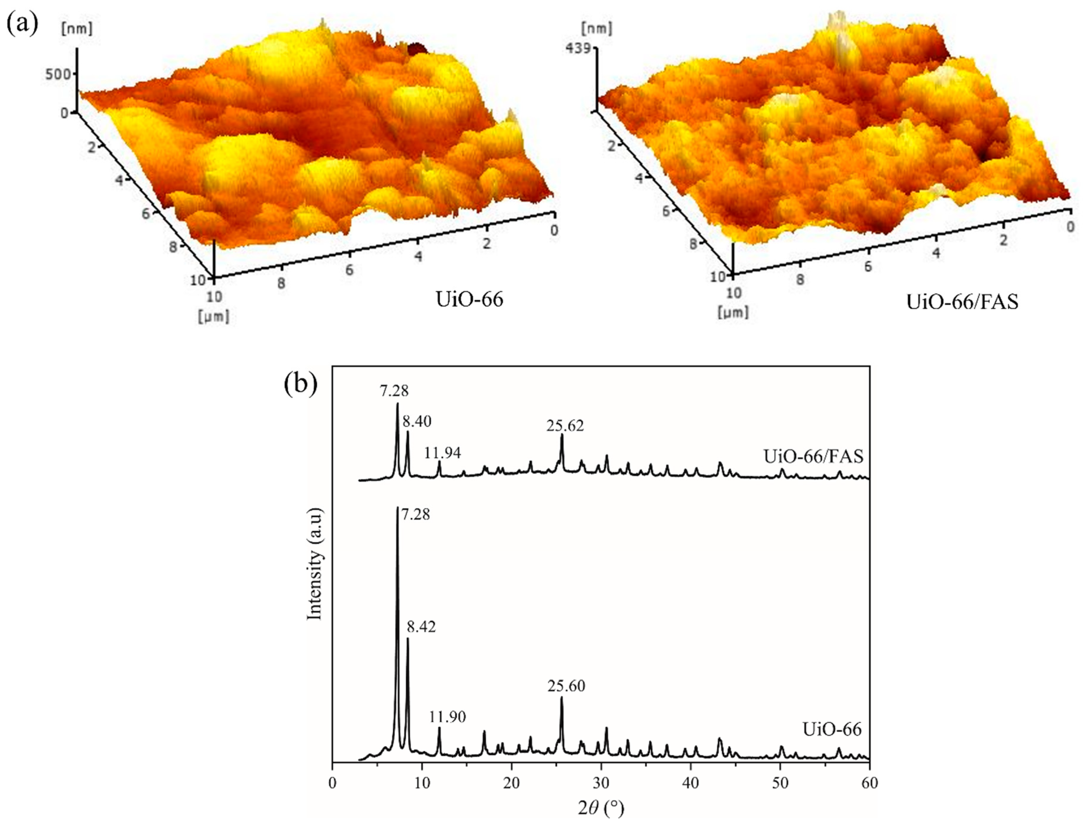 Membranes 13 00253 g006 Membranes 13 00253 g006
