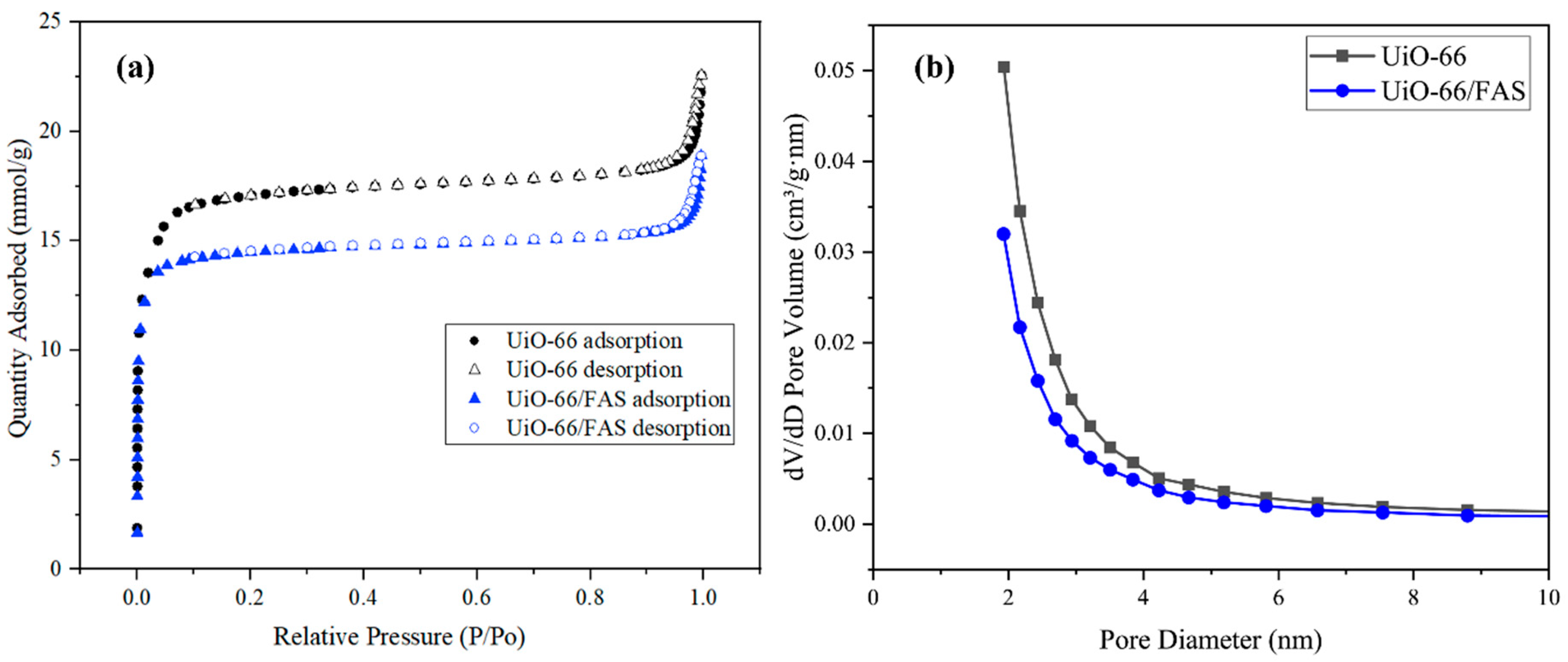 Membranes 13 00253 g007 Membranes 13 00253 g007