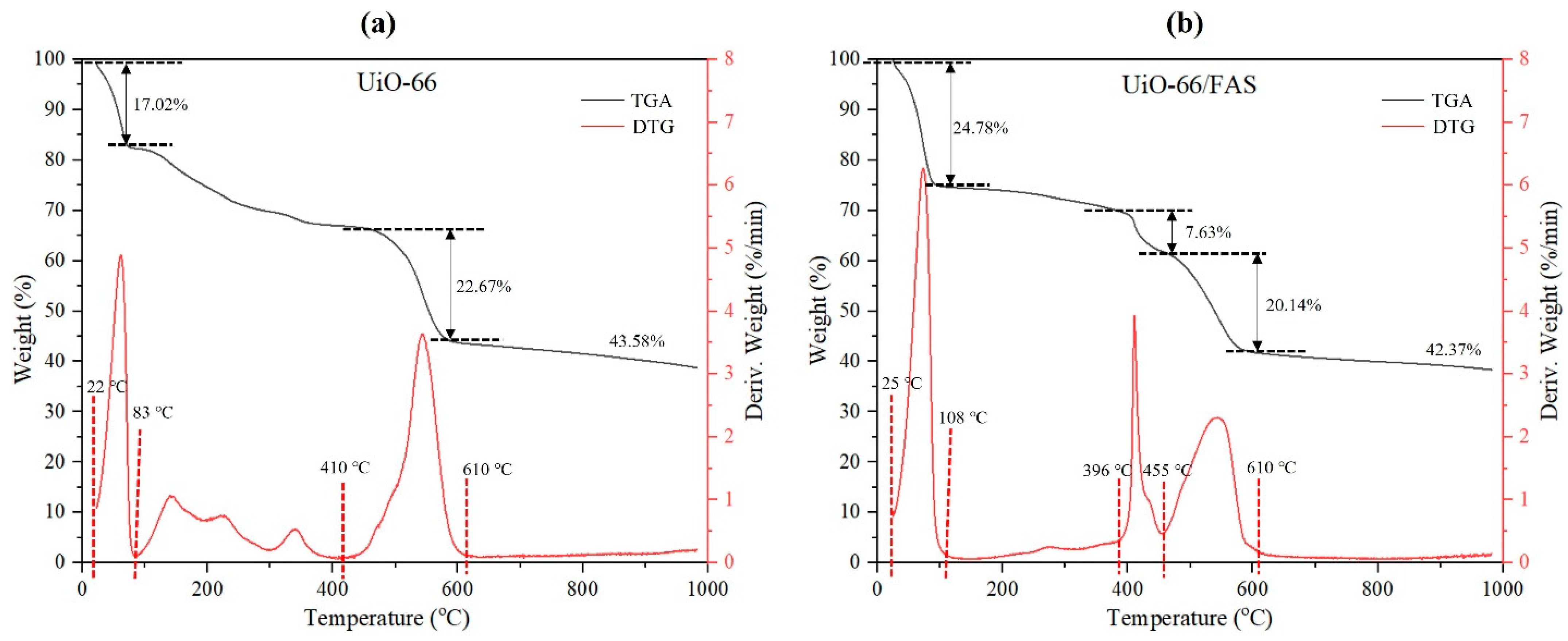 Membranes 13 00253 g008 Membranes 13 00253 g008