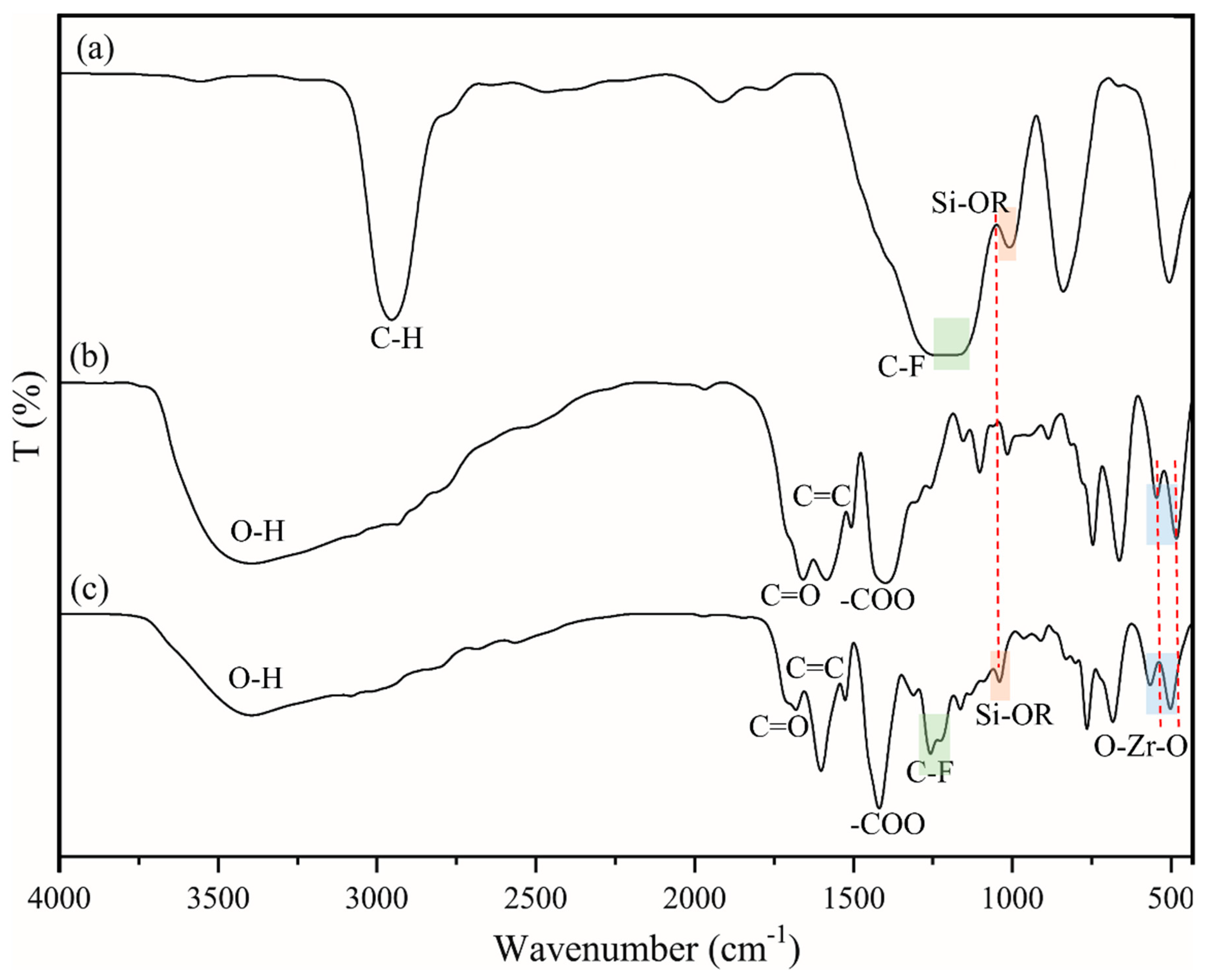 Membranes 13 00253 g010 Membranes 13 00253 g010
