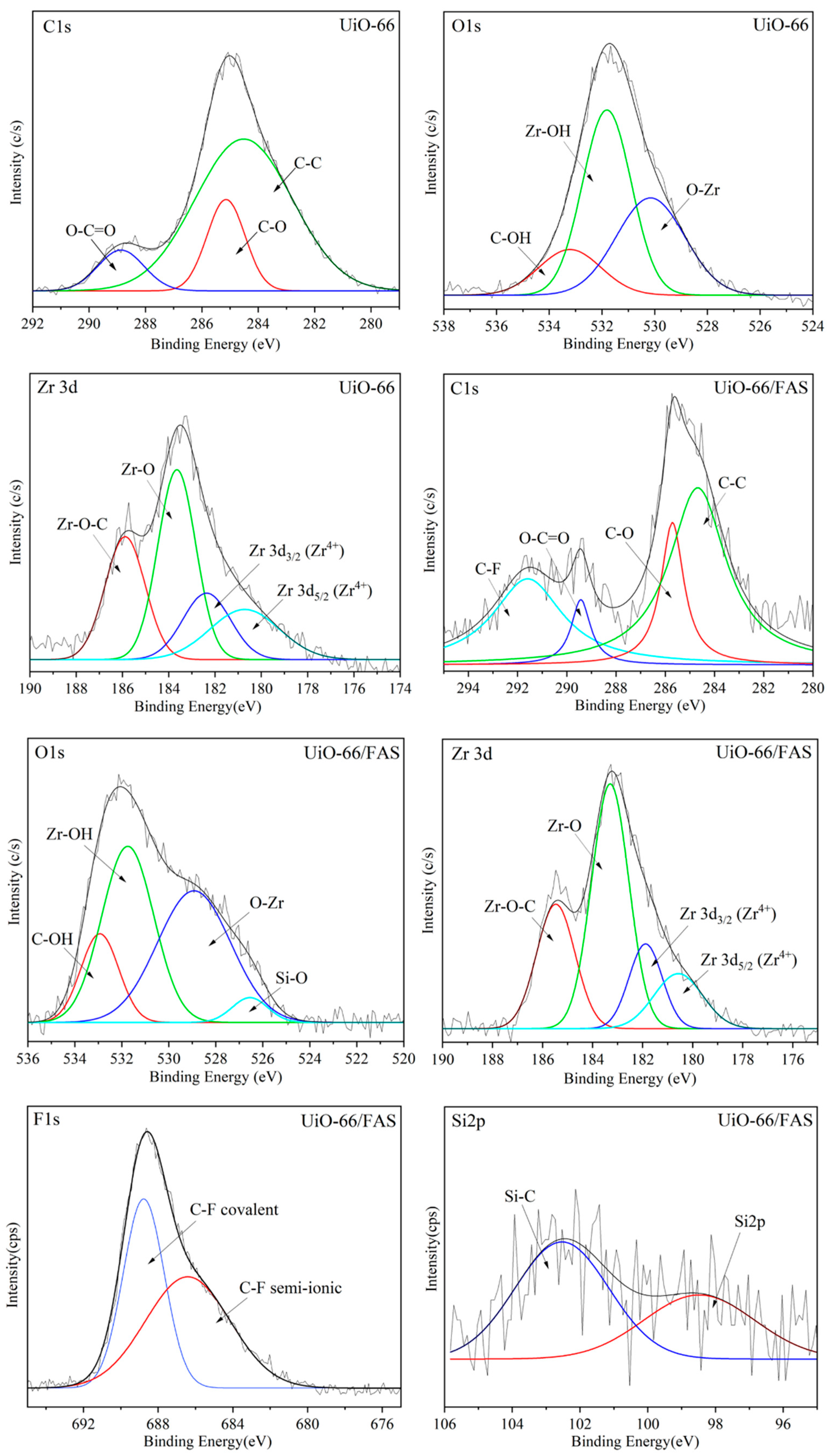 Membranes 13 00253 g011 Membranes 13 00253 g011