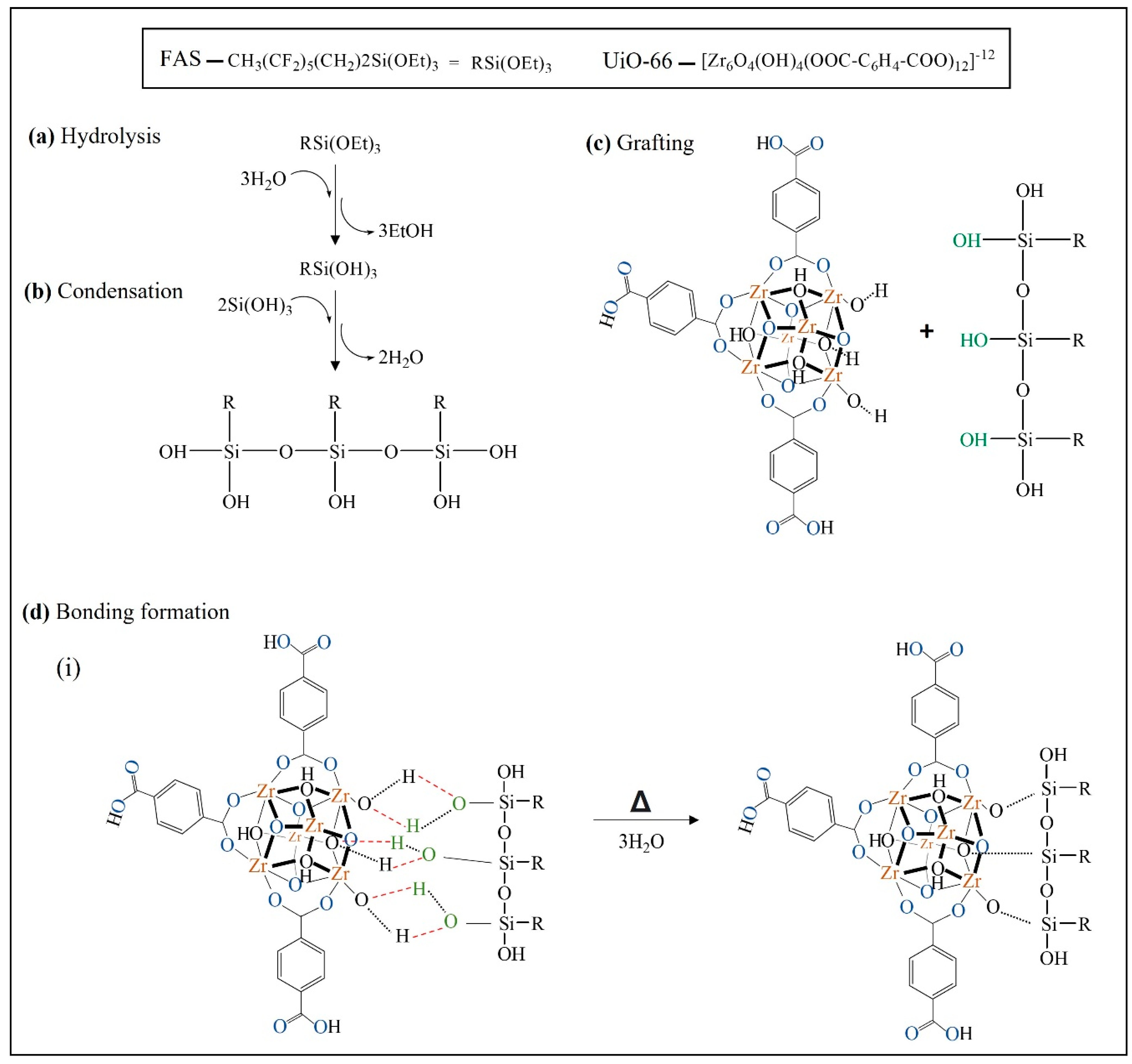 Membranes 13 00253 g012 Membranes 13 00253 g012