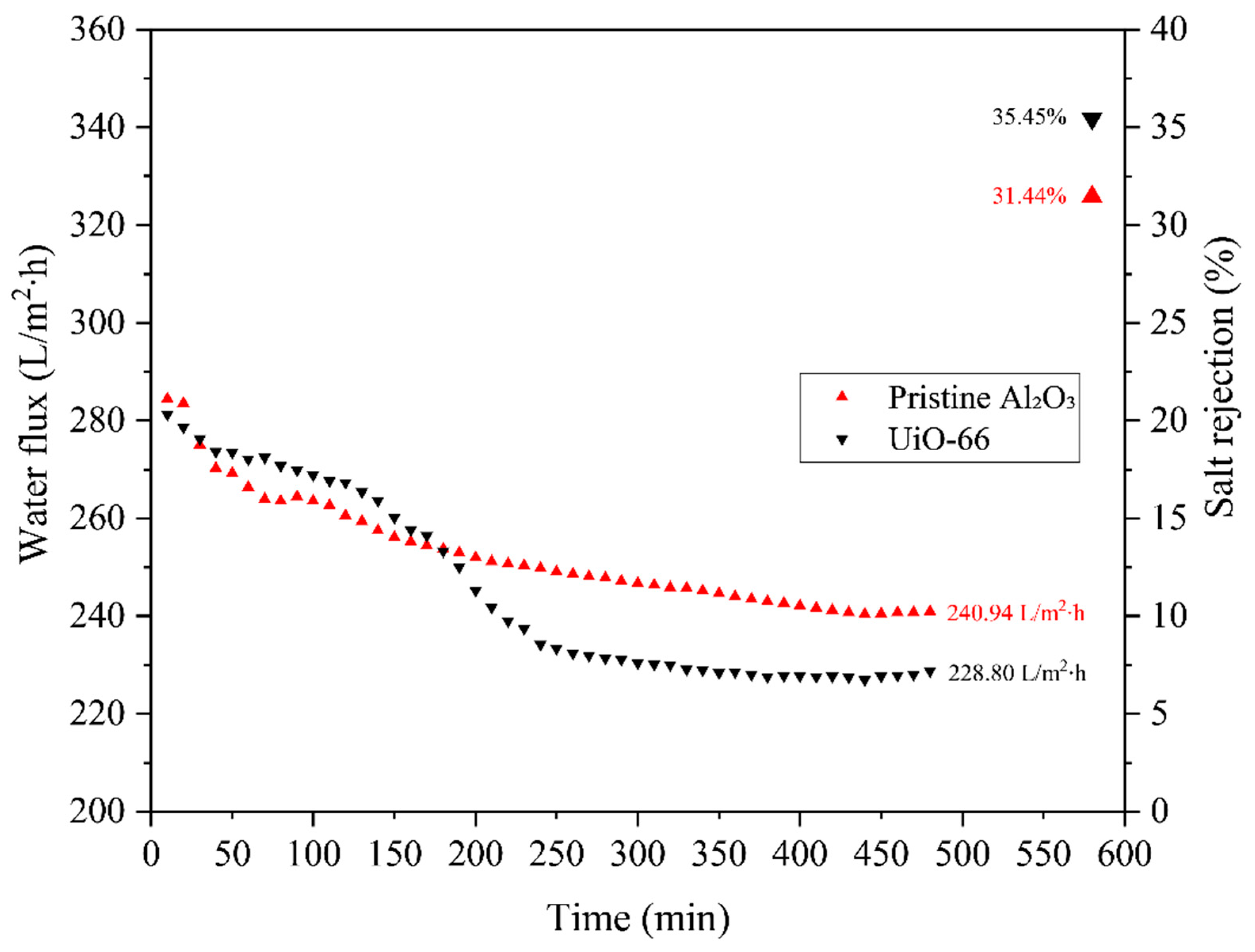 Membranes 13 00253 g013 Membranes 13 00253 g013