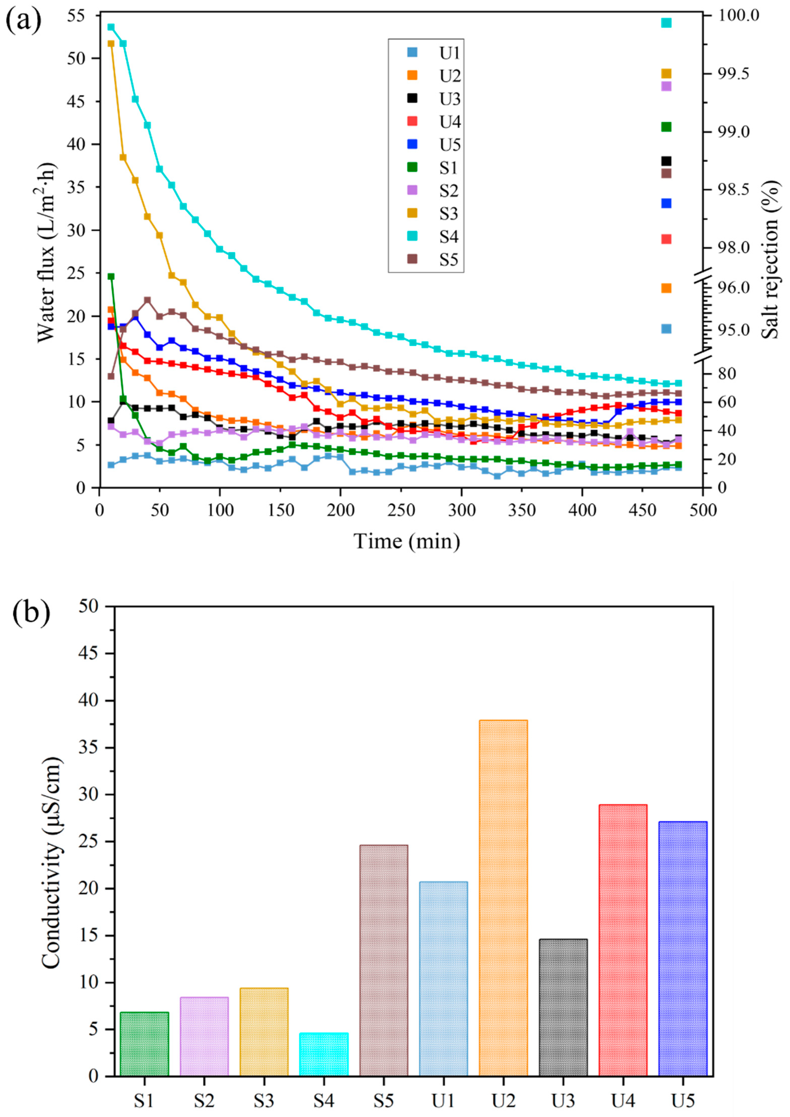 Membranes 13 00253 g014 Membranes 13 00253 g014