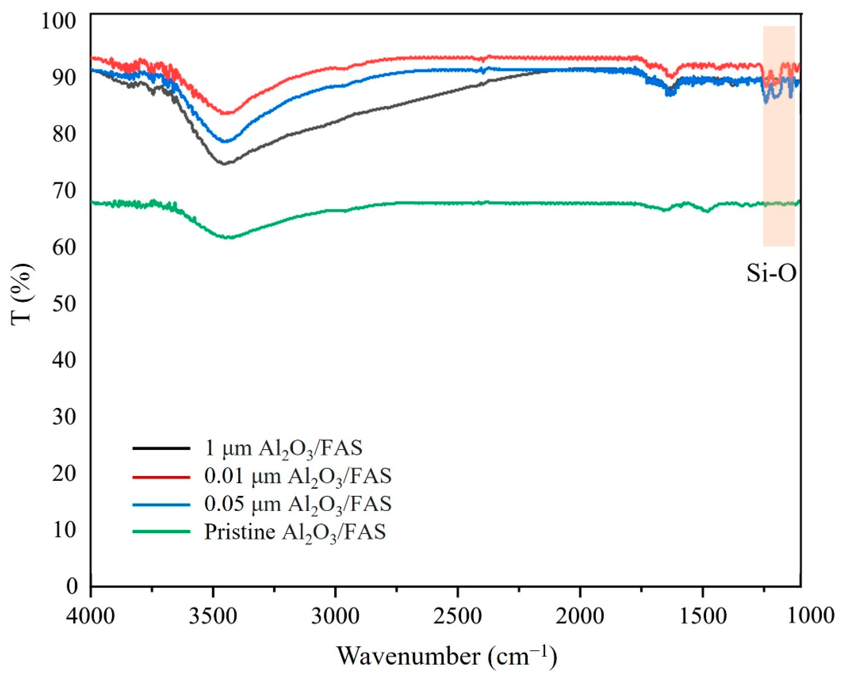 Membranes 13 00253 g016 Membranes 13 00253 g016