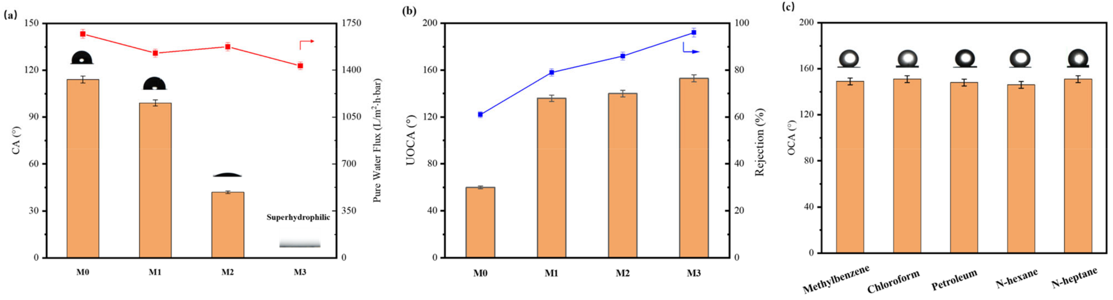 Membranes 13 00255 g004 550
