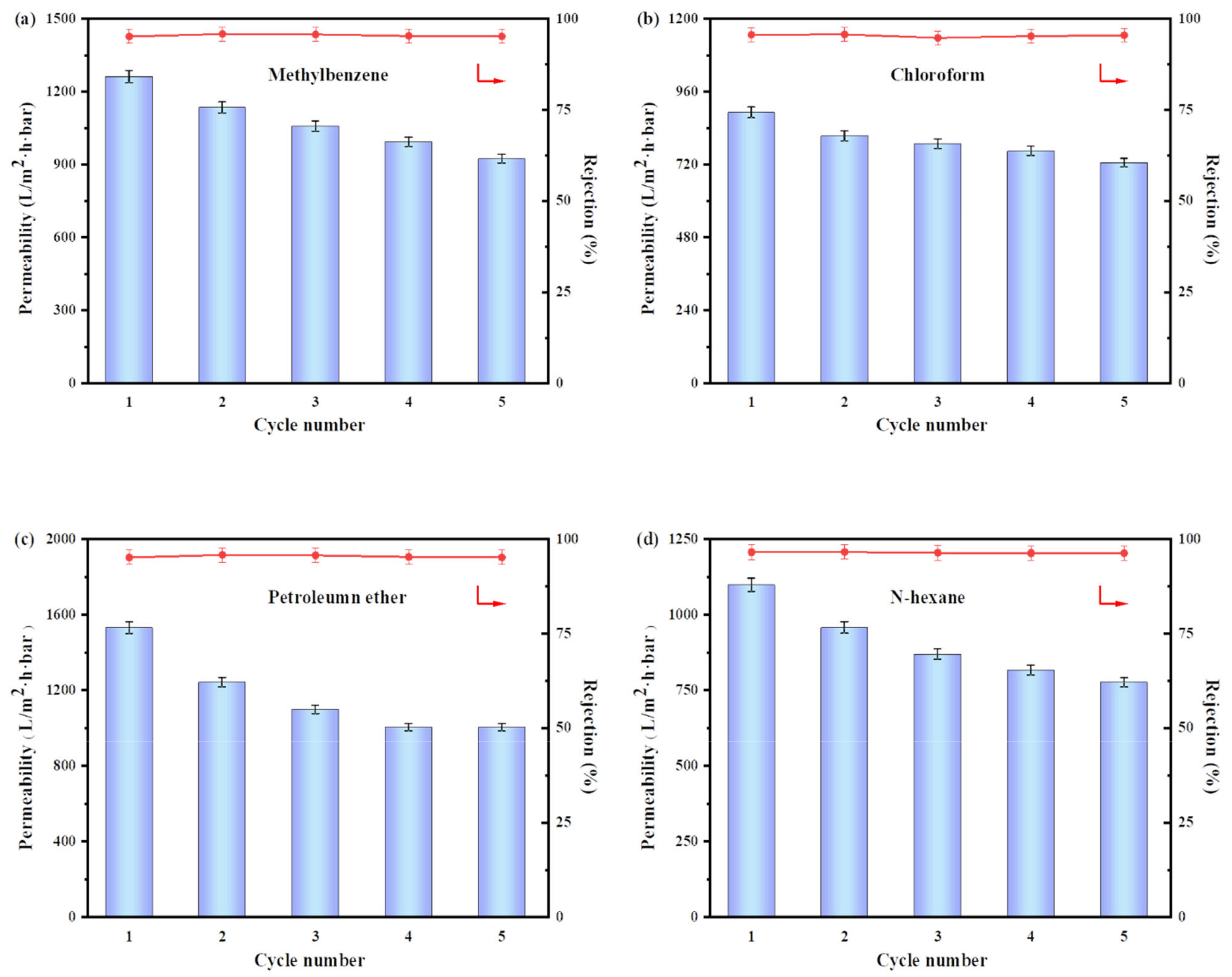 Membranes 13 00255 g008a 550