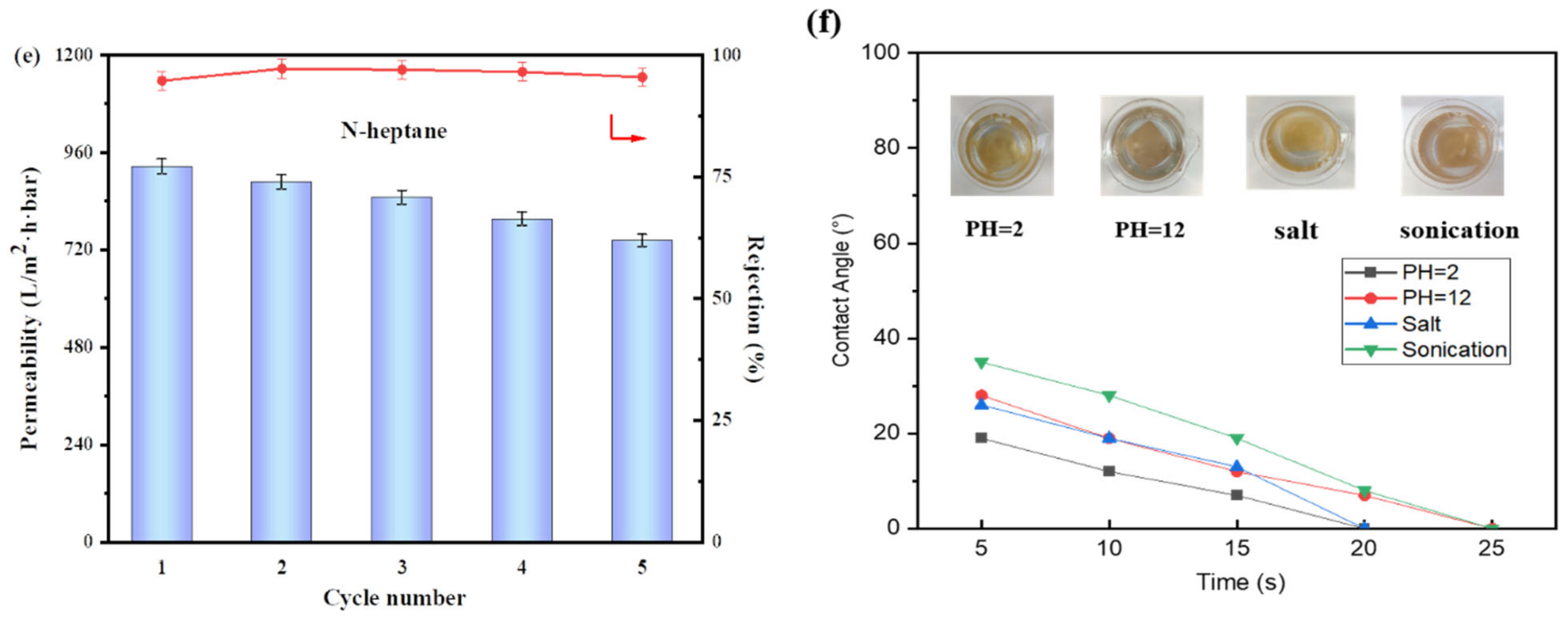 Membranes 13 00255 g008b 550