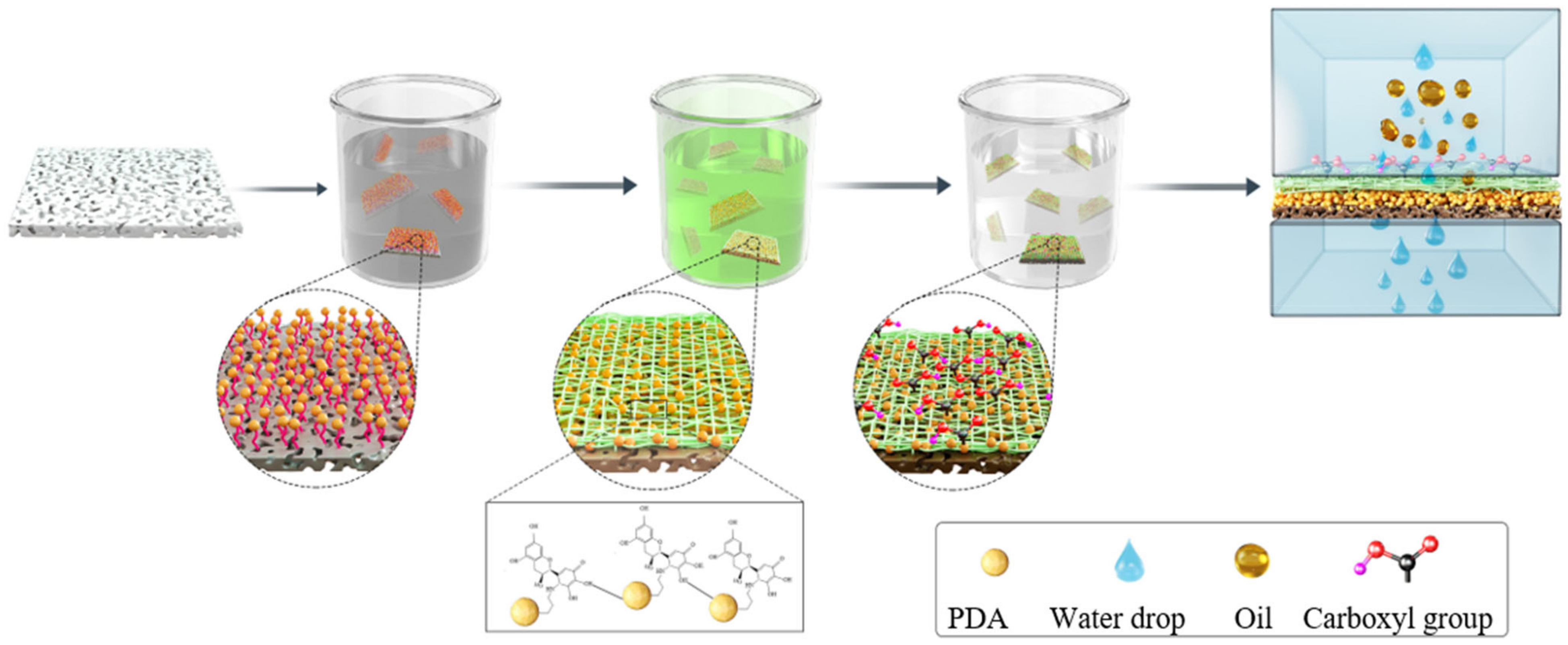 Membranes 13 00255 sch002 550
