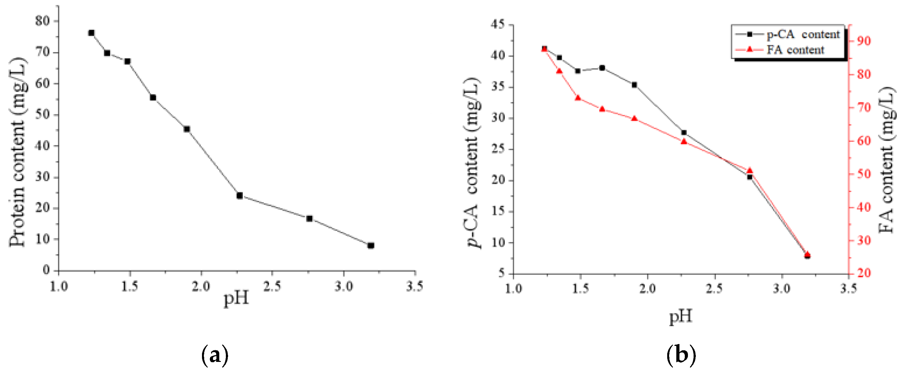 Membranes 13 00256 g003