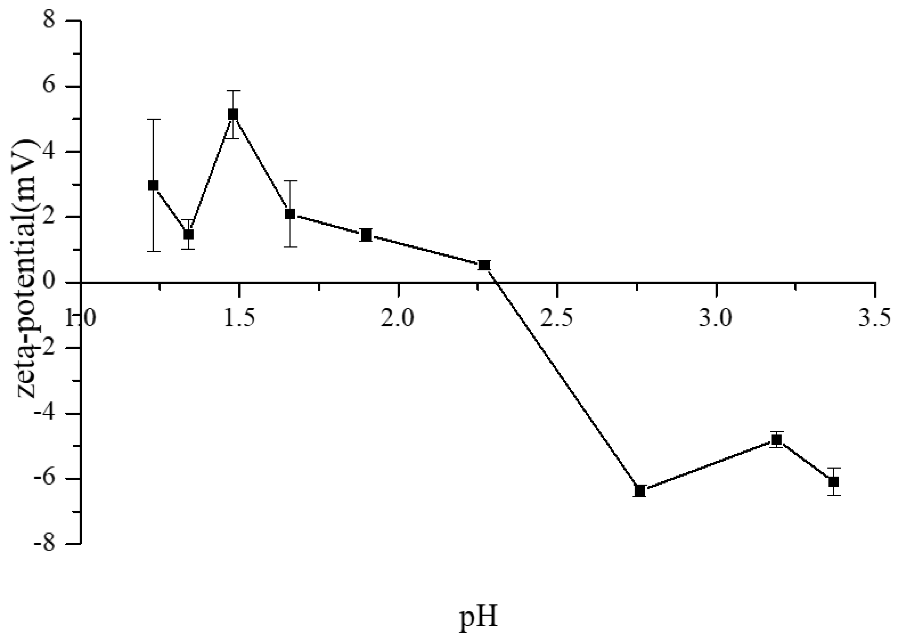 Membranes 13 00256 g004