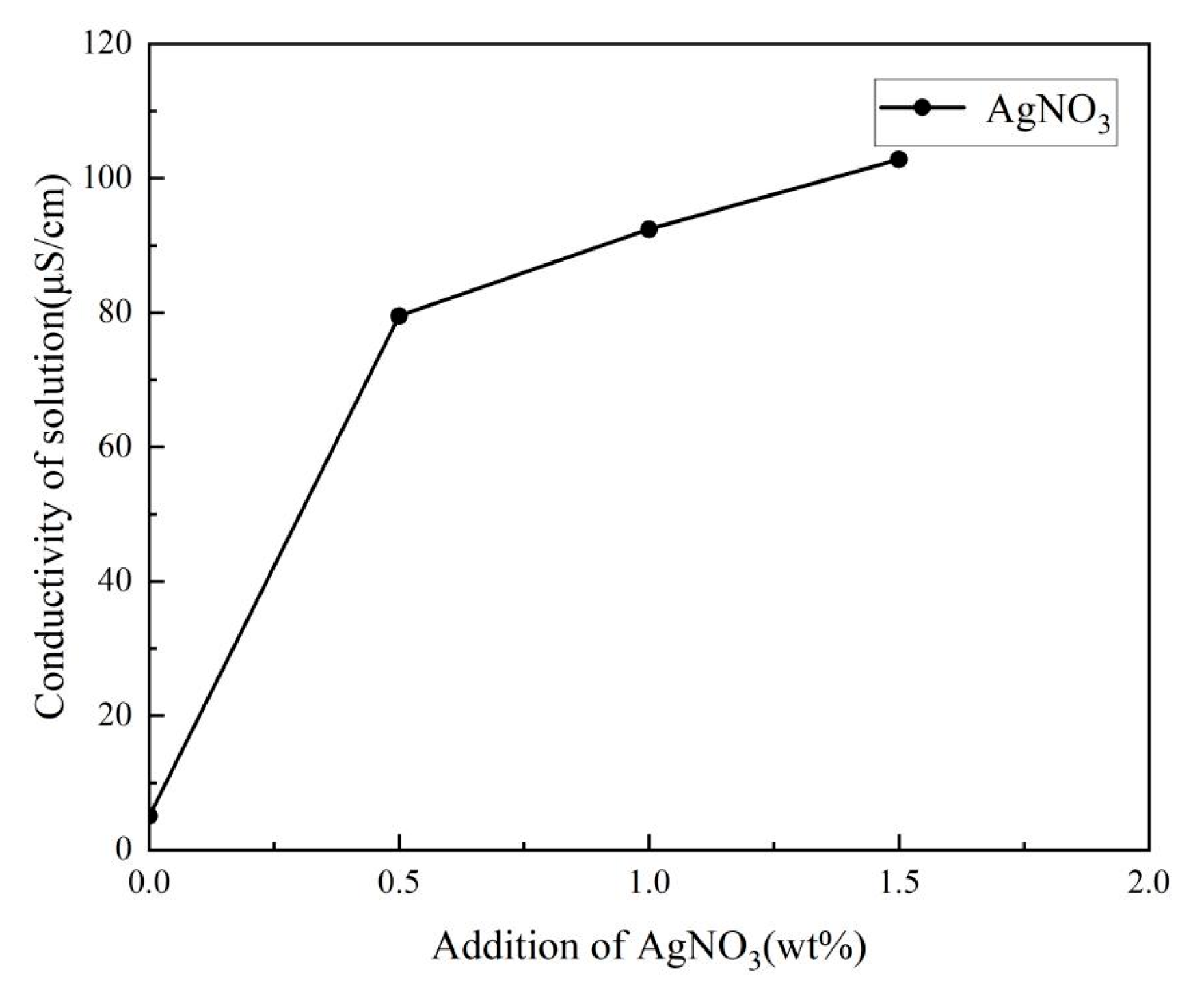 Membranes 13 00257 g005