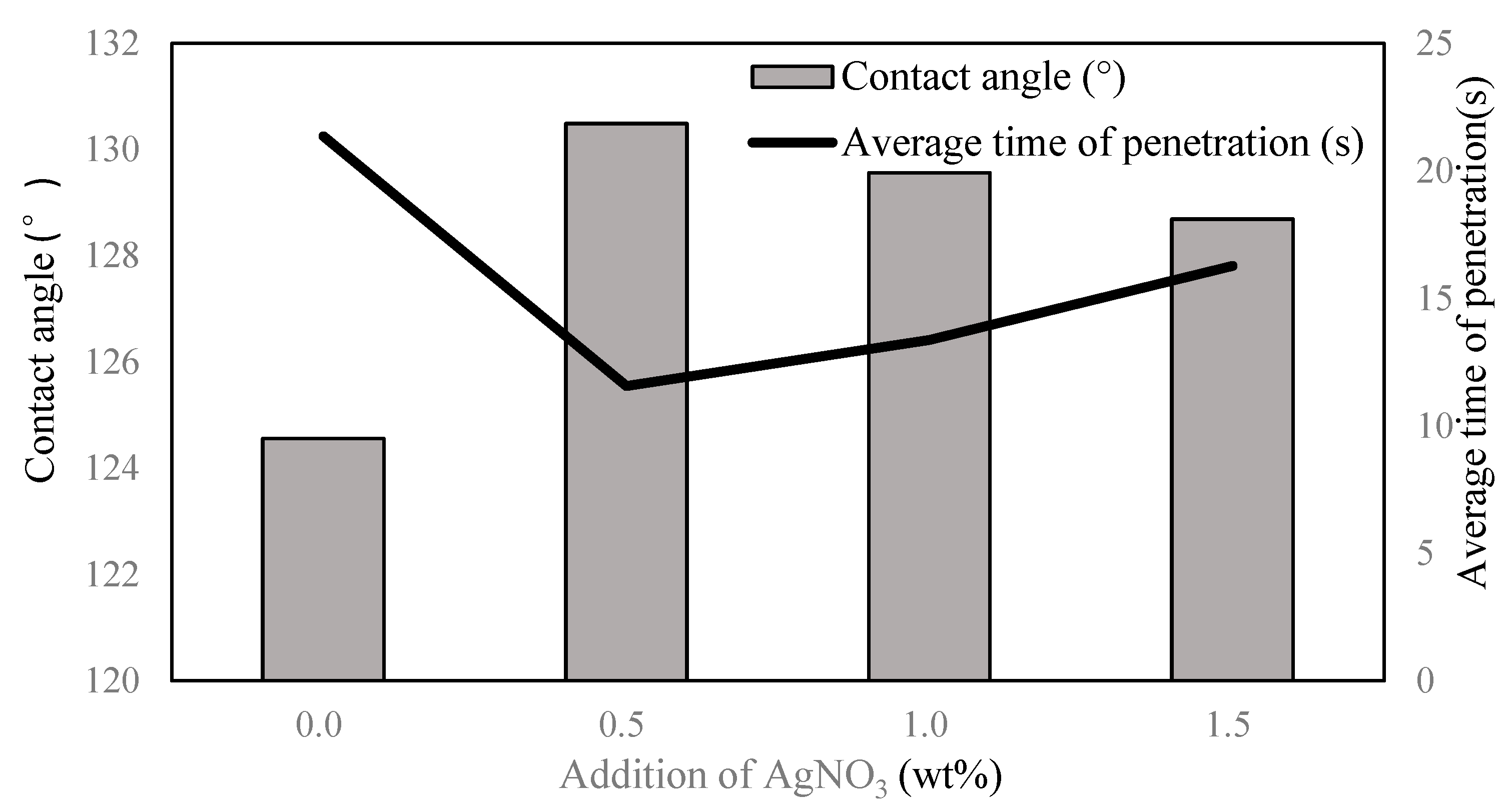 Membranes 13 00257 g009