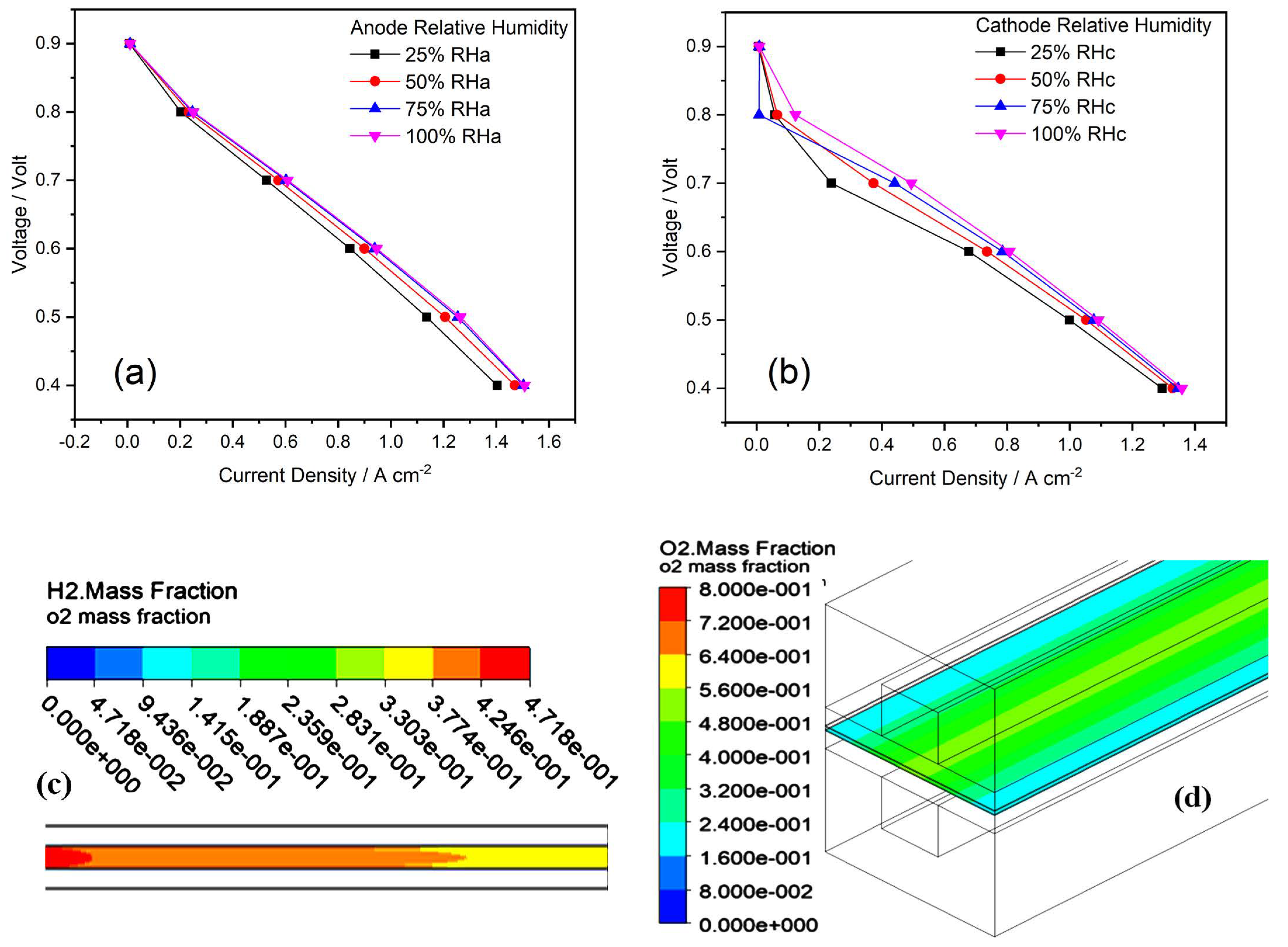 Membranes 13 00259 g005