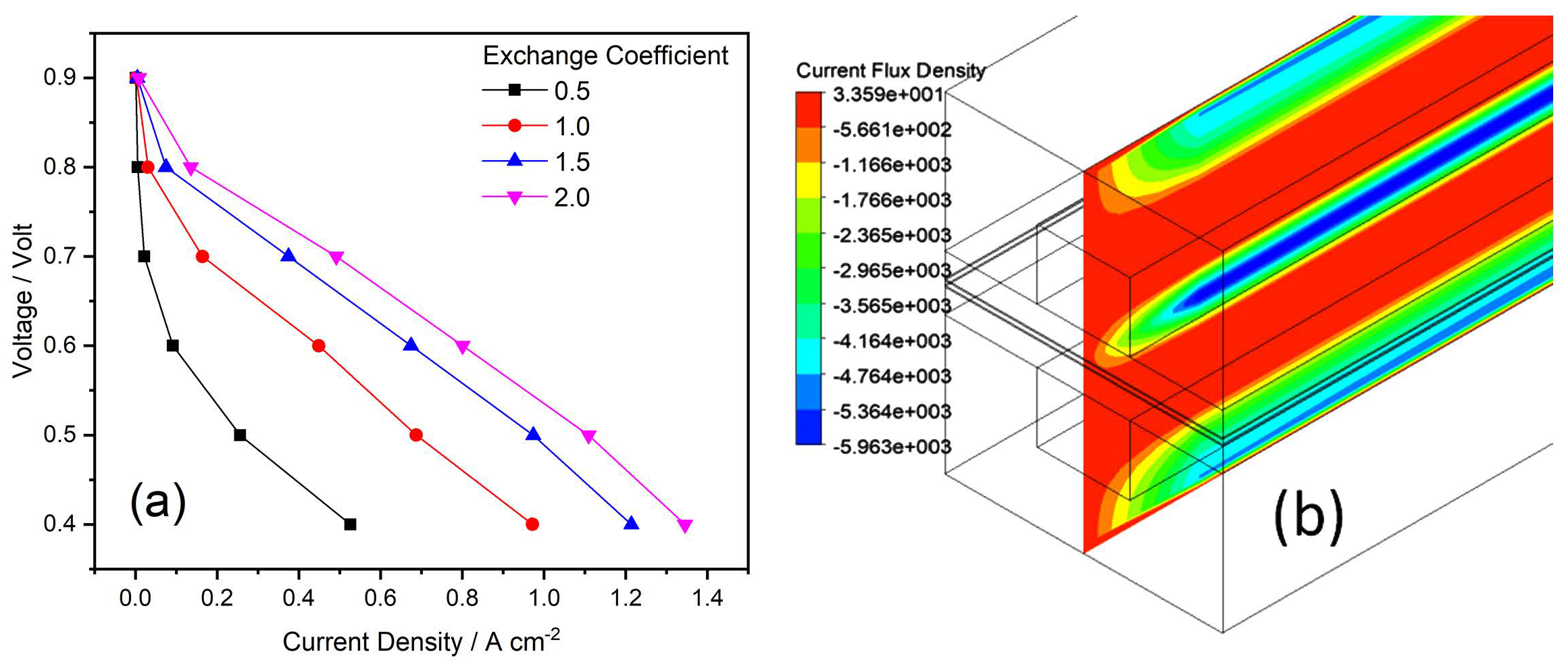 Membranes 13 00259 g006