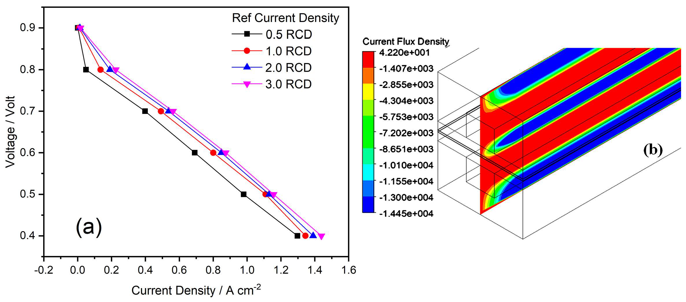 Membranes 13 00259 g007