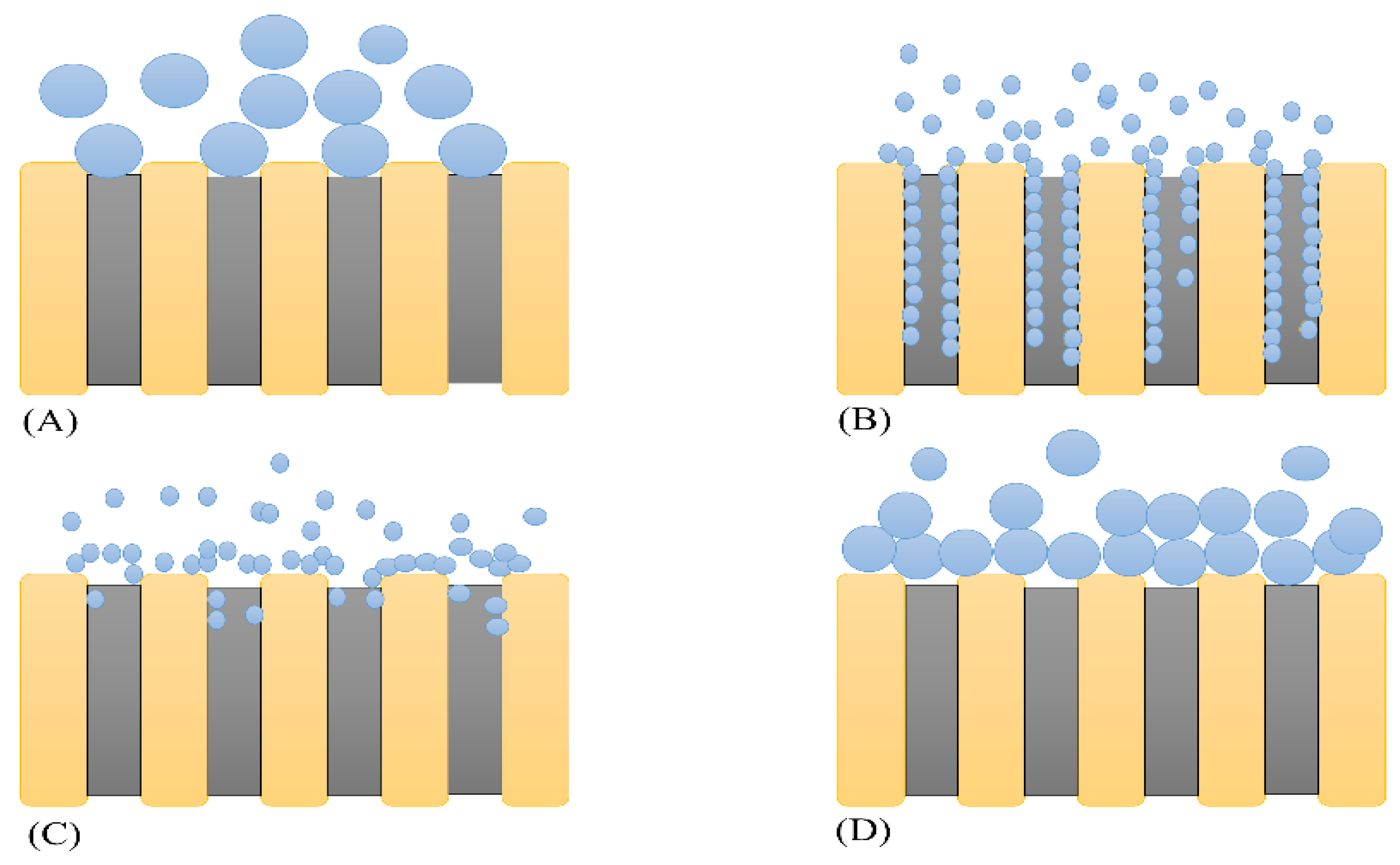 Membranes Free FullText Modeling of Organic Fouling in an