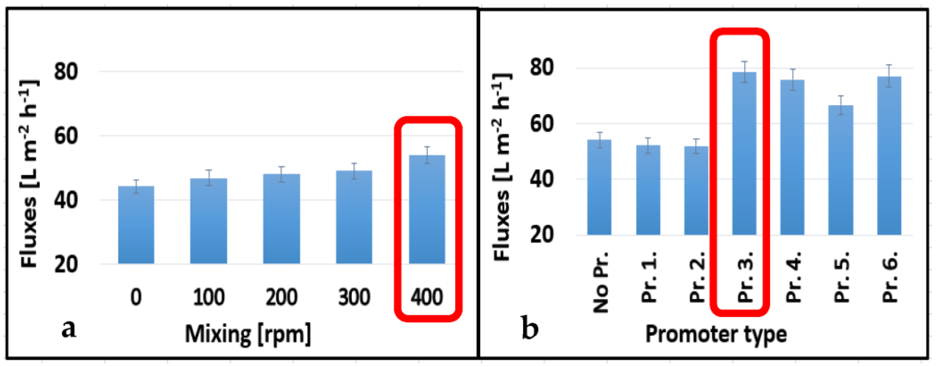 Membranes 13 00262 g004 550