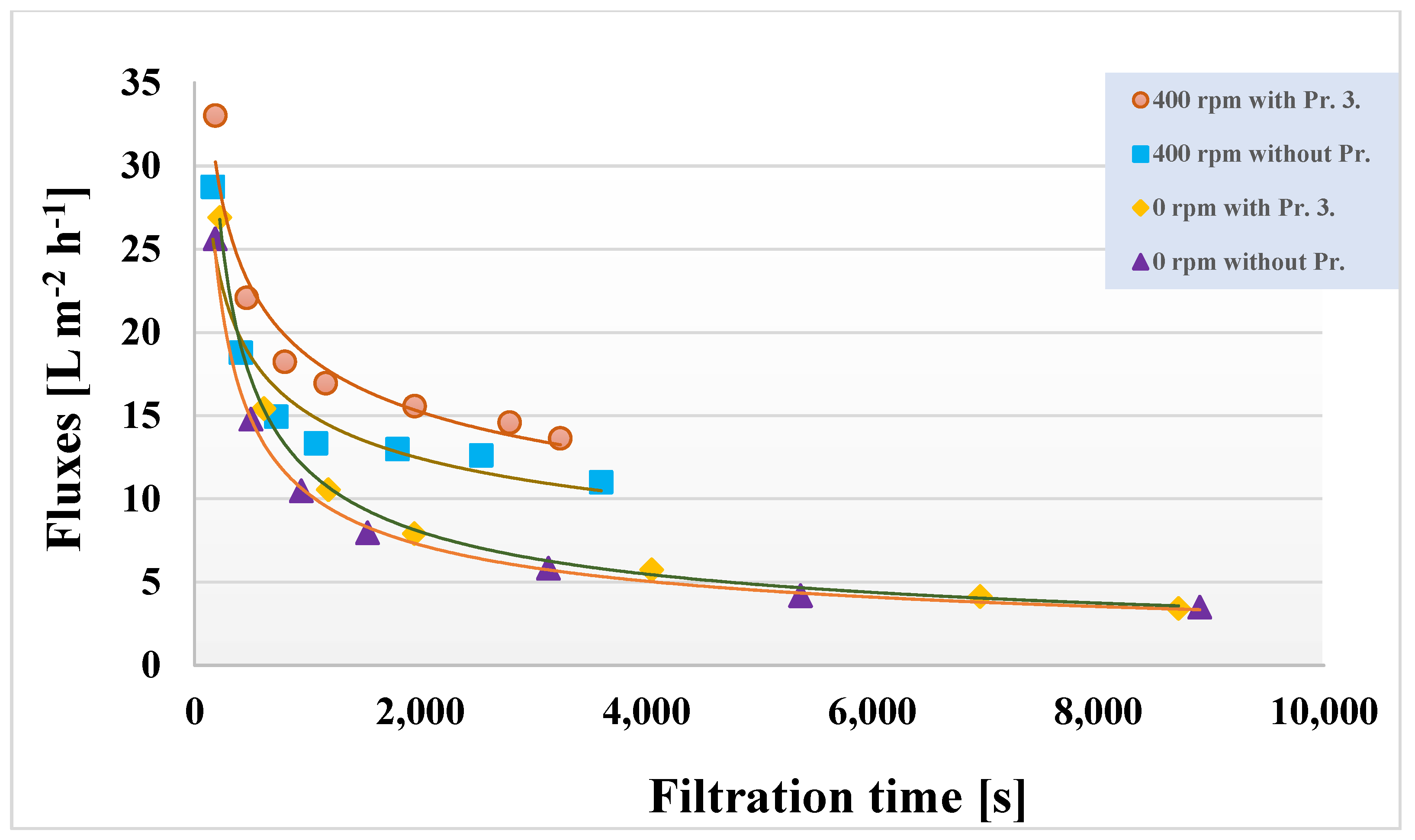 Membranes 13 00262 g005 550