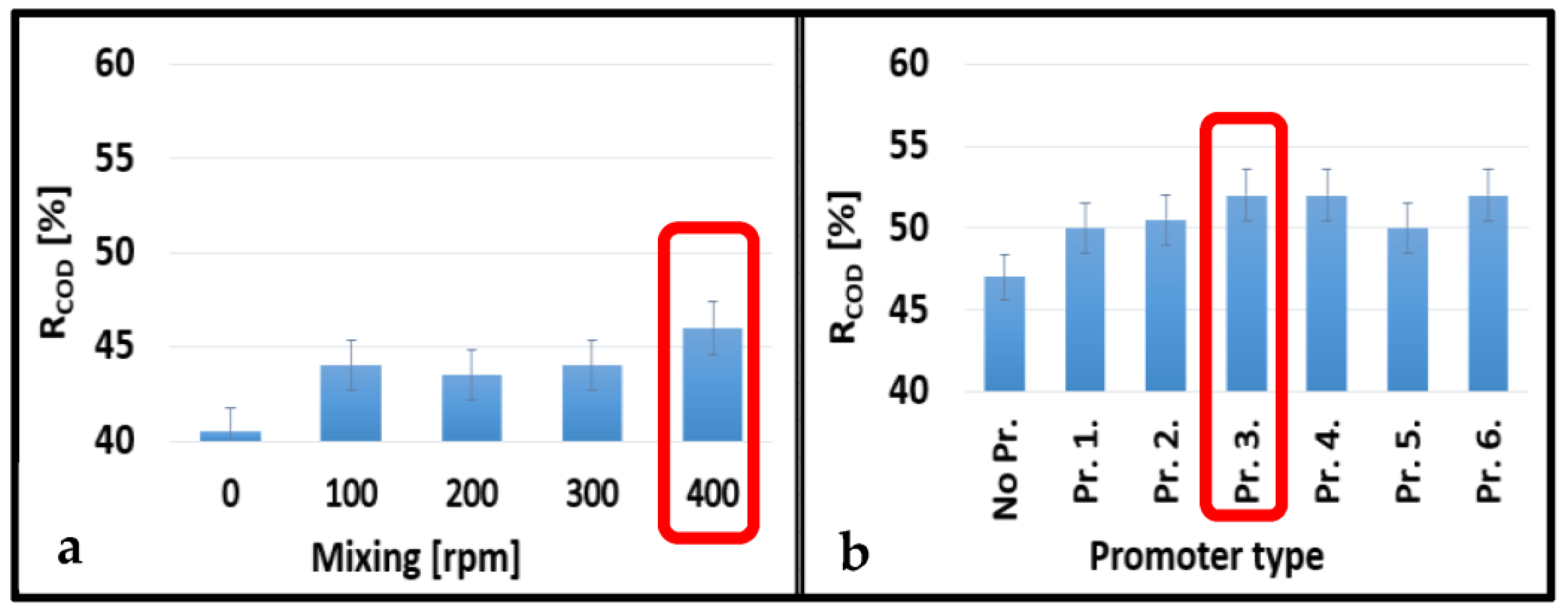 Membranes 13 00262 g007 550