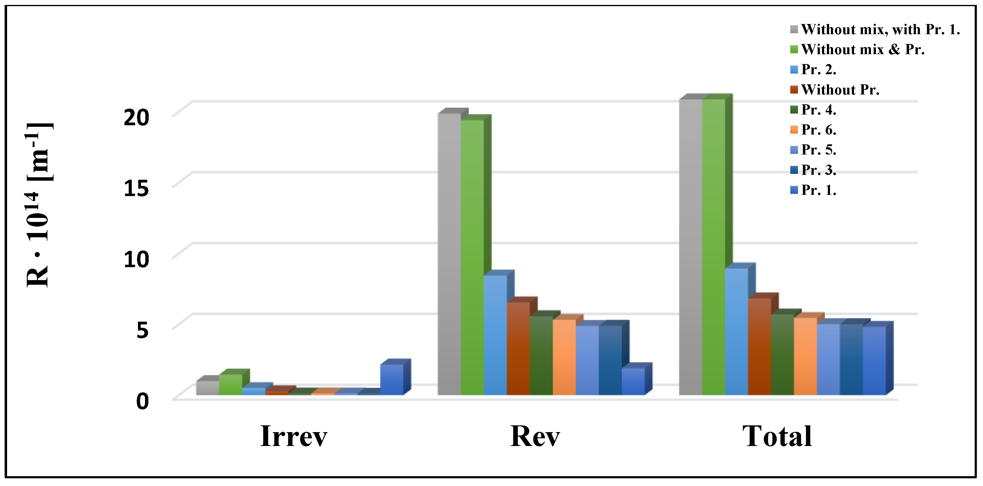 Membranes 13 00262 g009 550