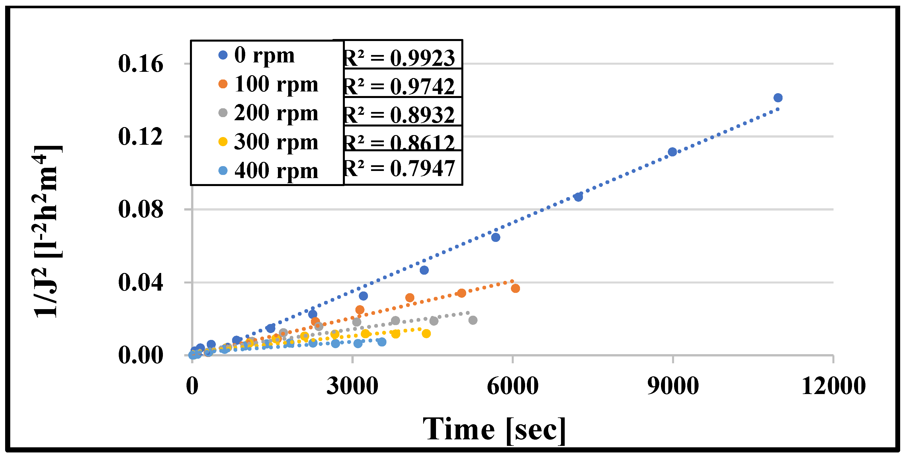 Membranes 13 00262 g010 550