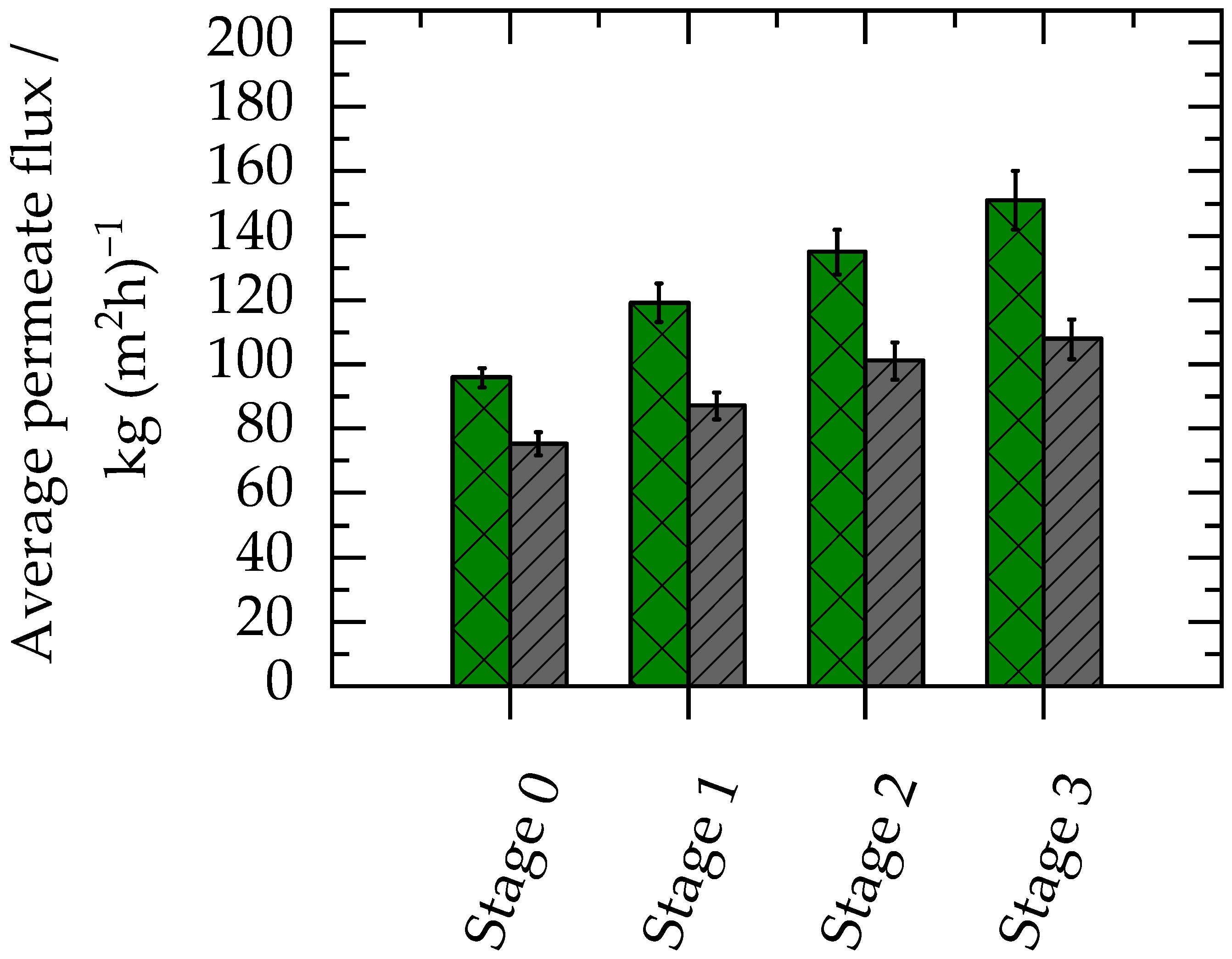 Membranes 13 00263 g003