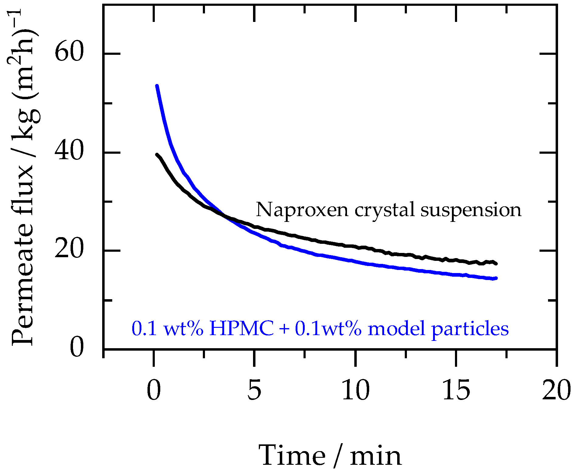 Membranes 13 00263 g006