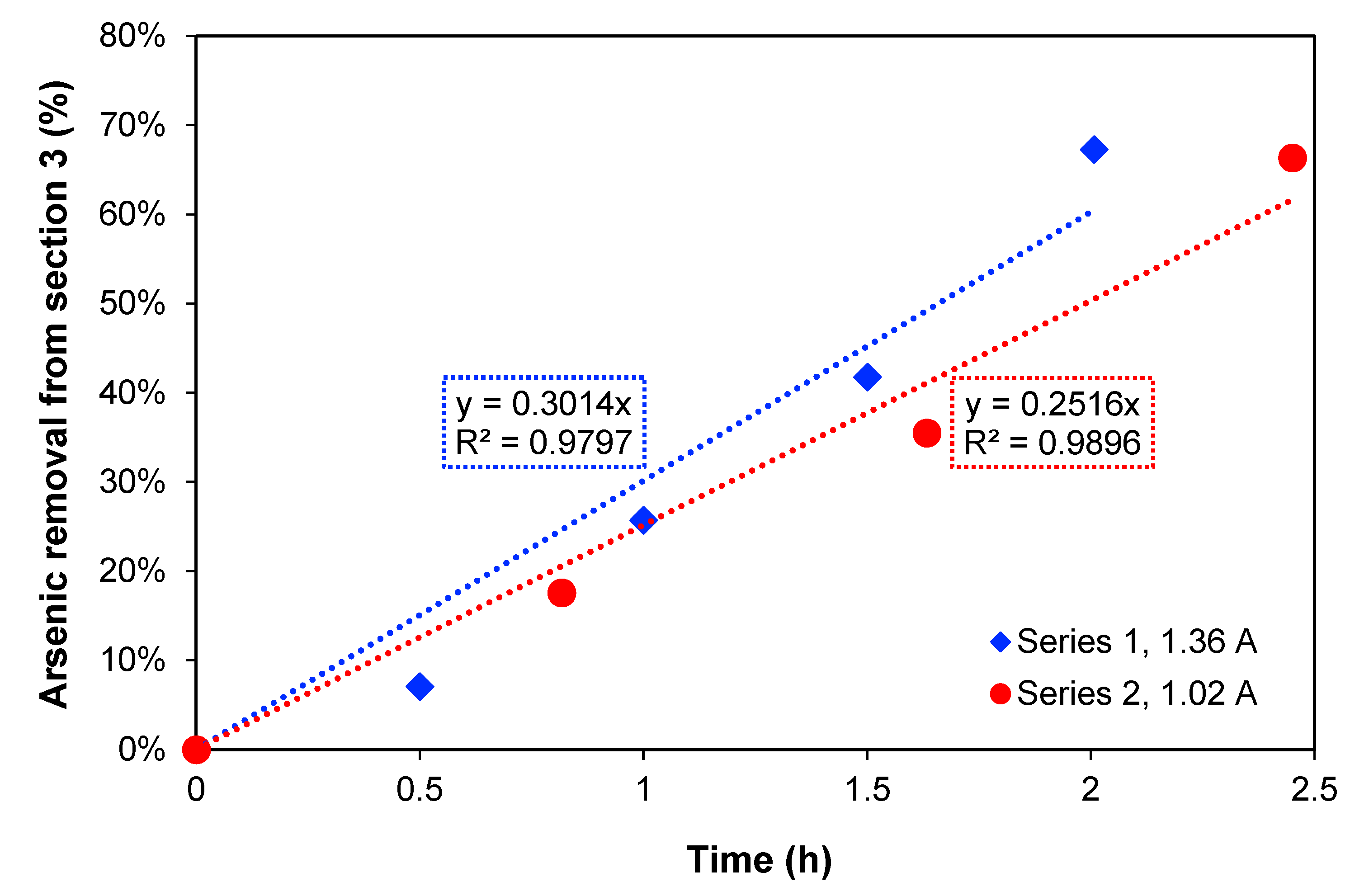 Membranes 13 00264 g002 550