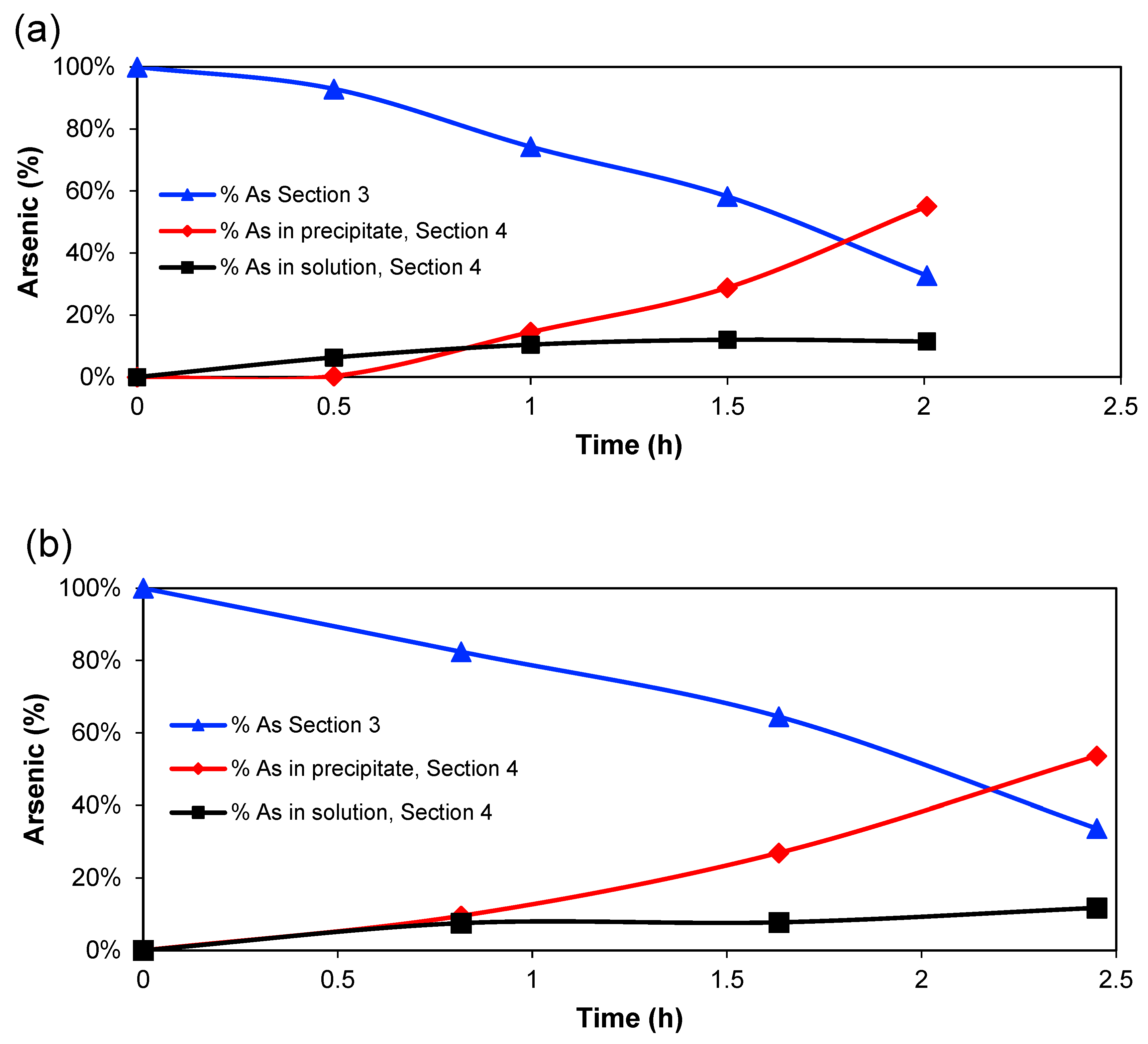 Membranes 13 00264 g003 550