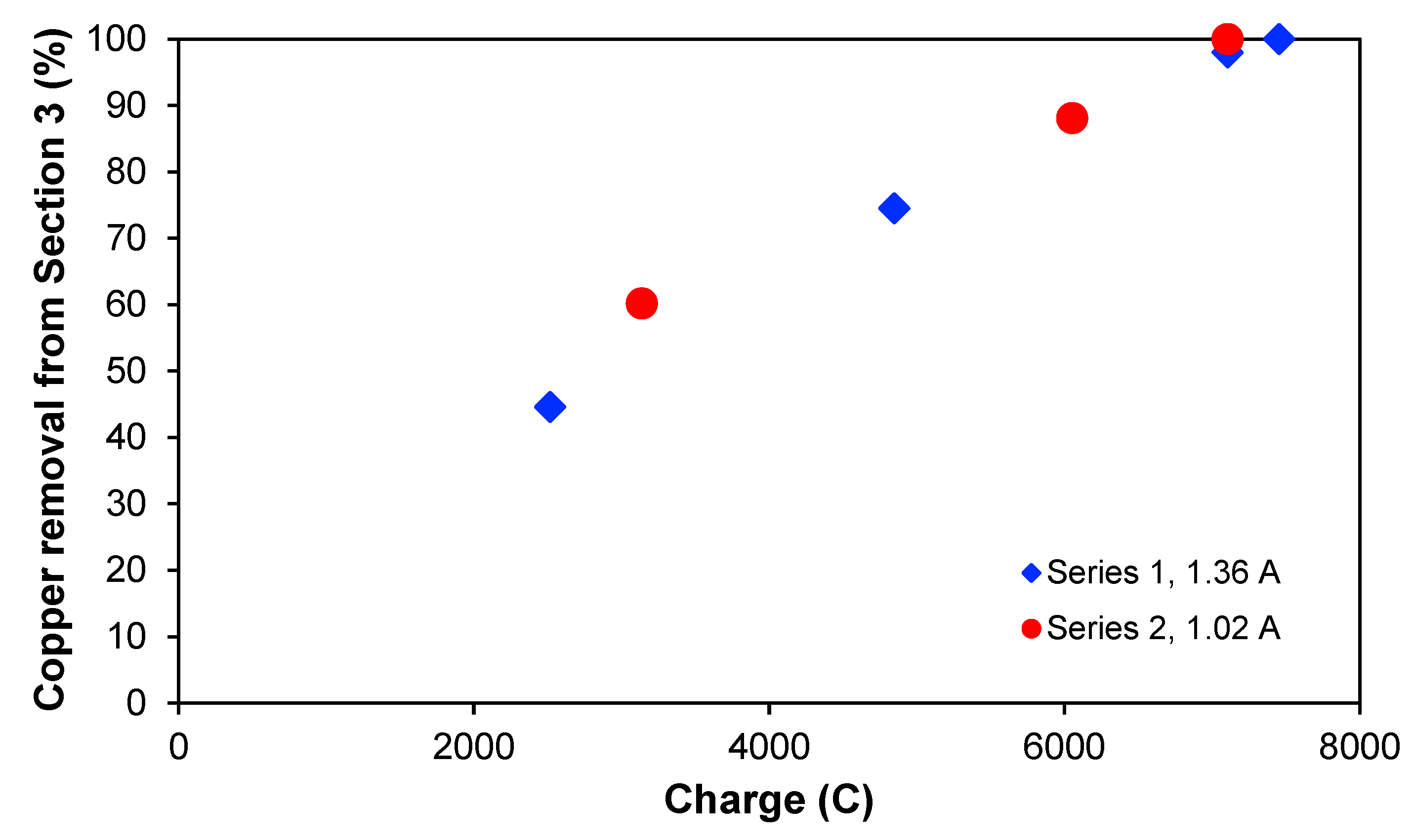 Membranes 13 00264 g005 550