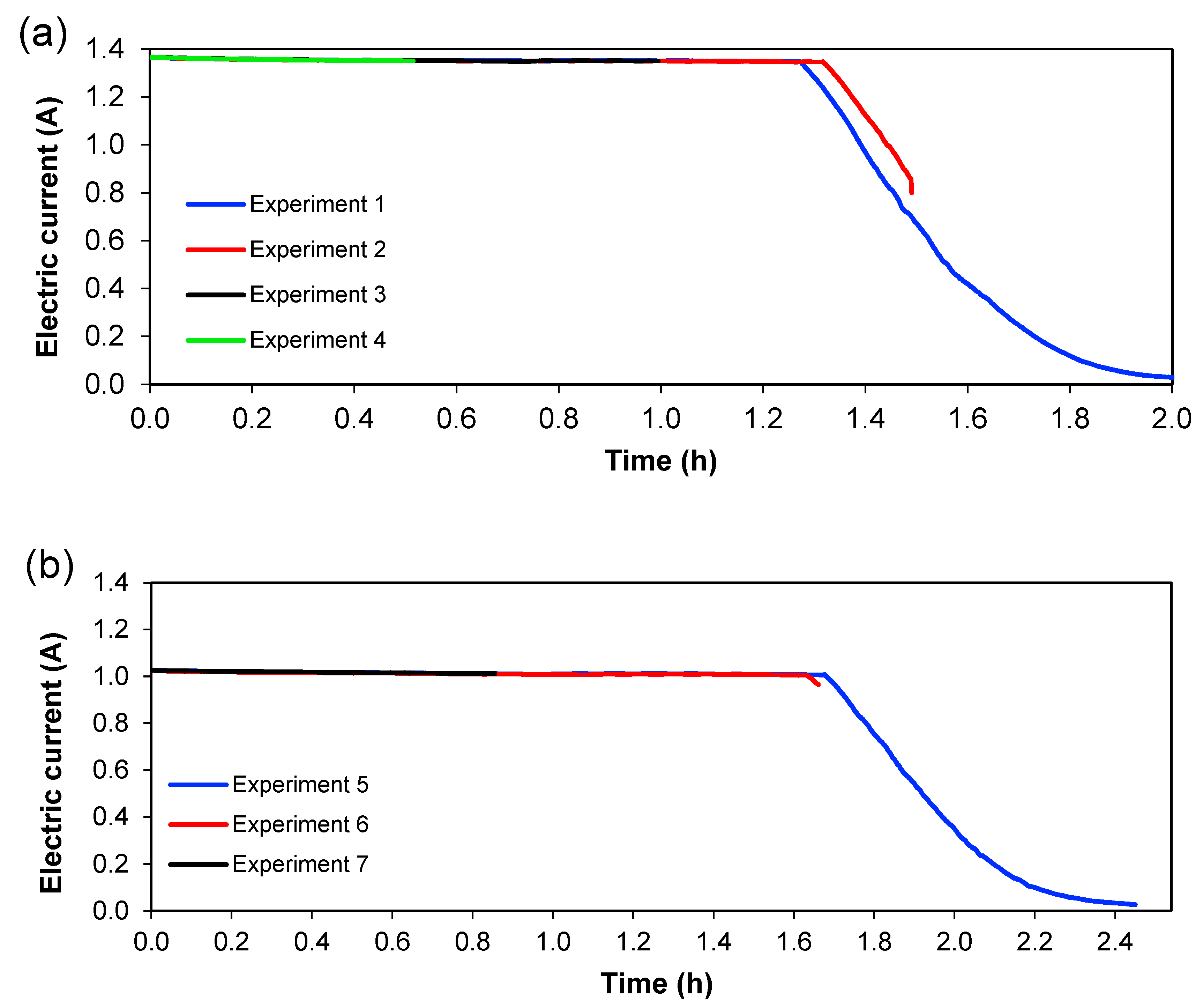 Membranes 13 00264 g006 550