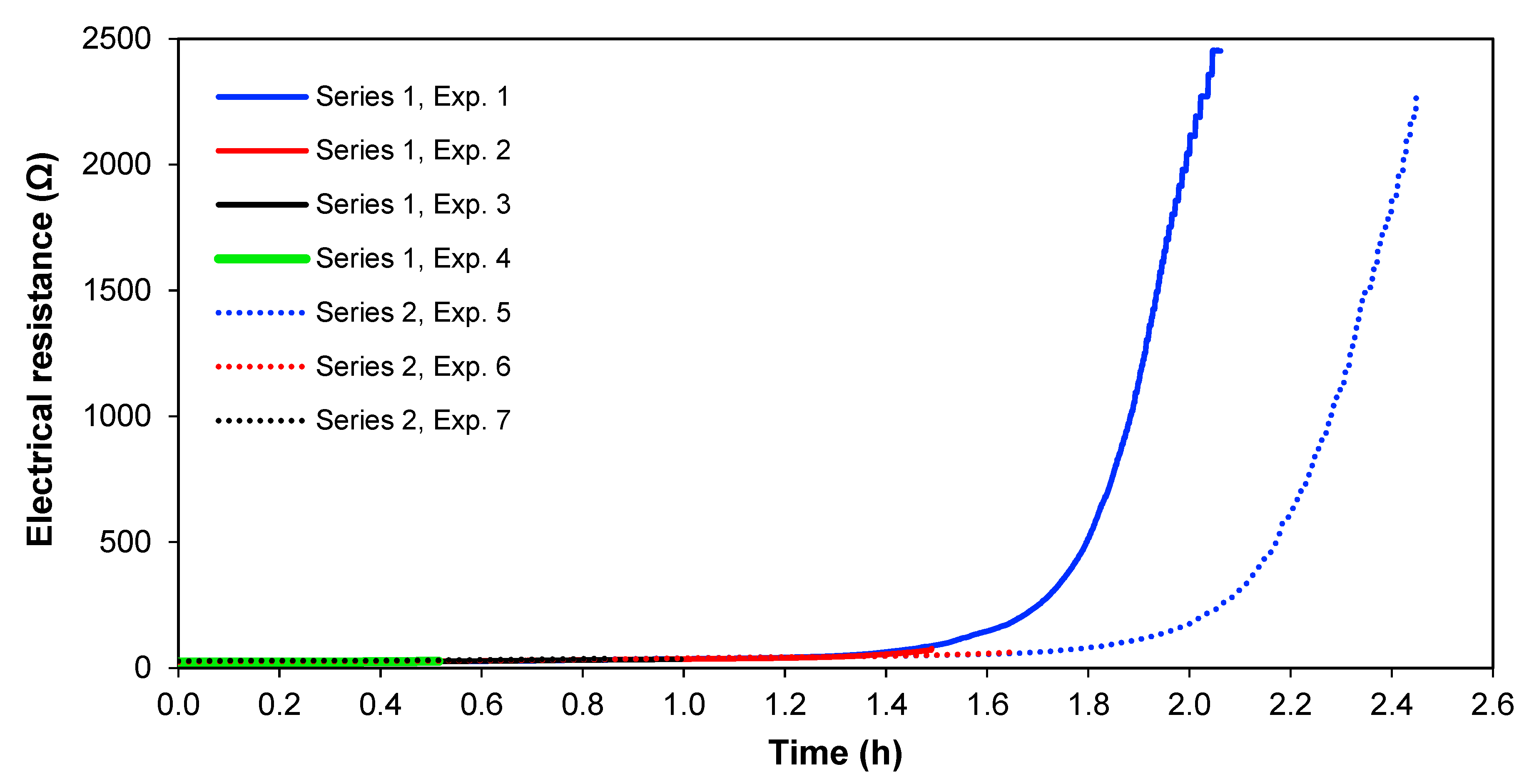 Membranes 13 00264 g008 550