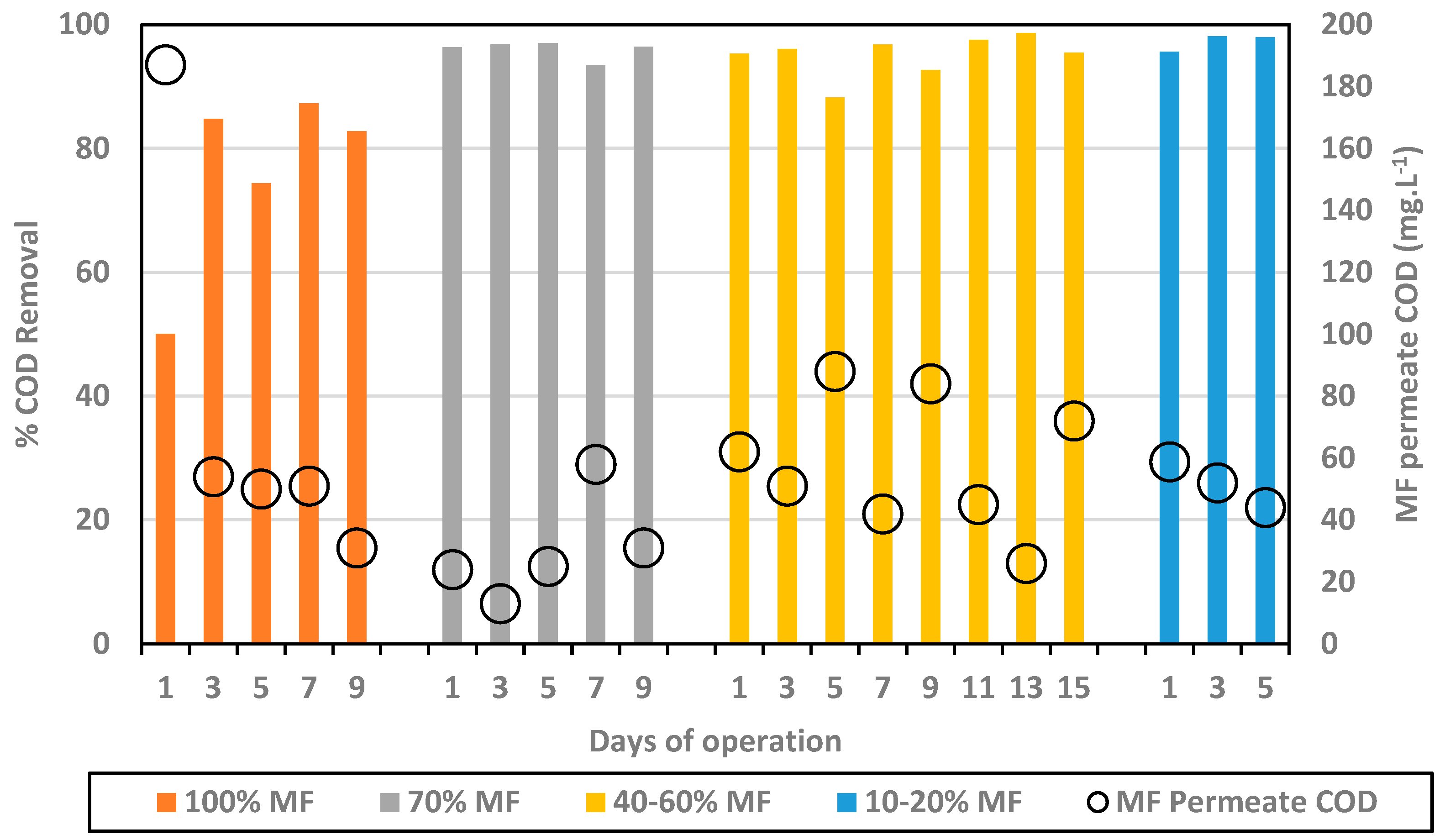 Membranes 13 00265 g002