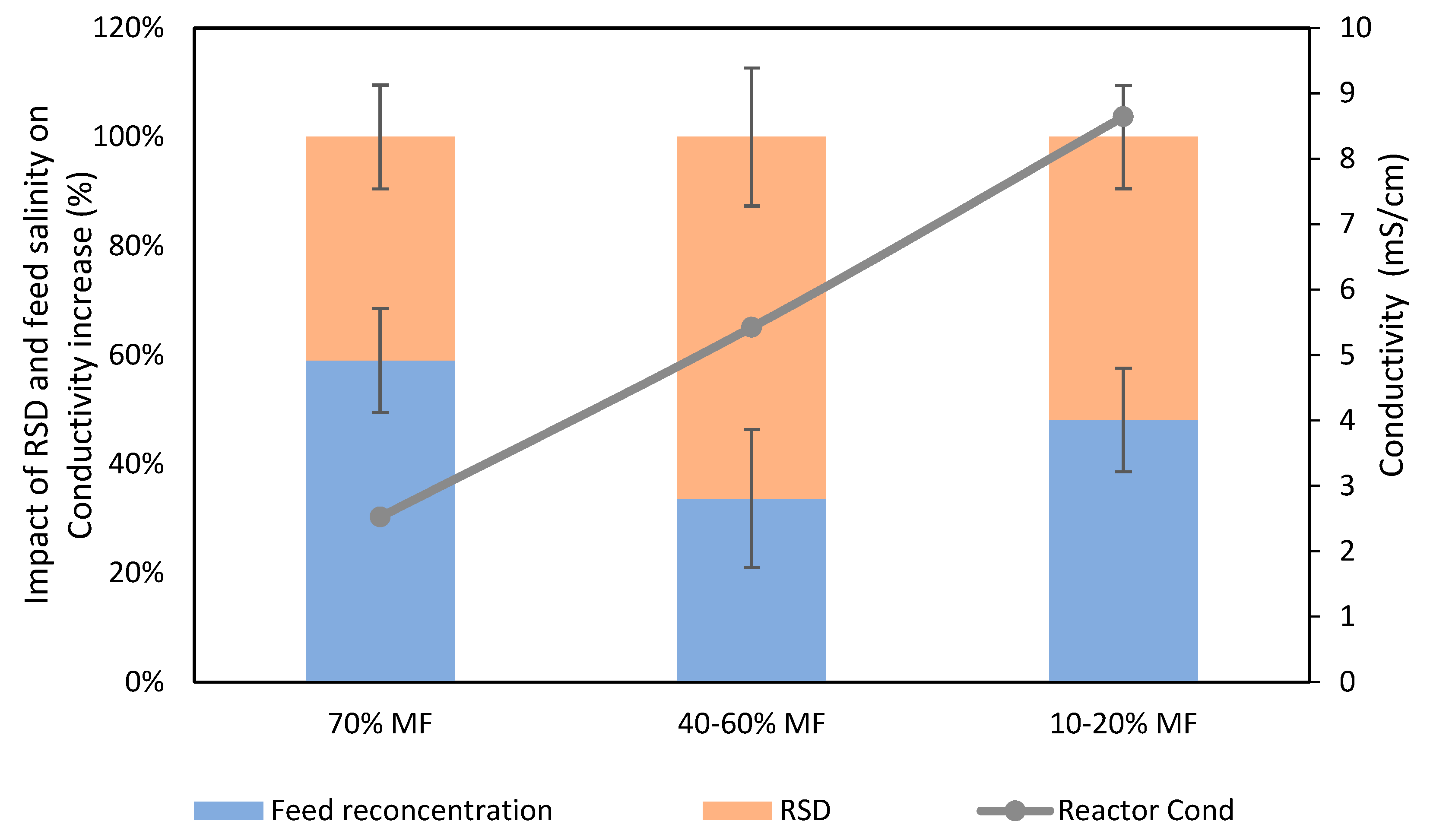 Membranes 13 00265 g003
