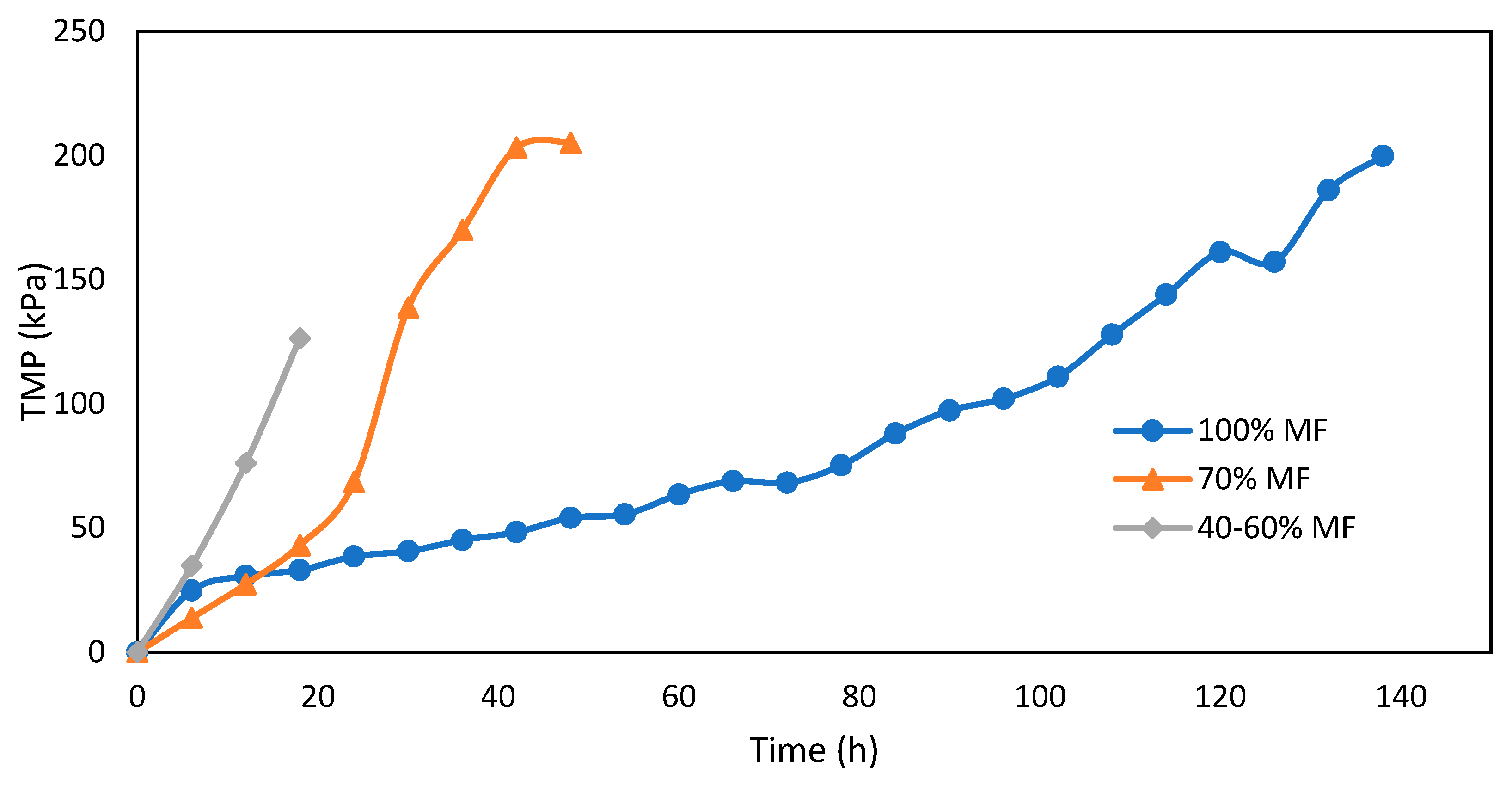 Membranes 13 00265 g005