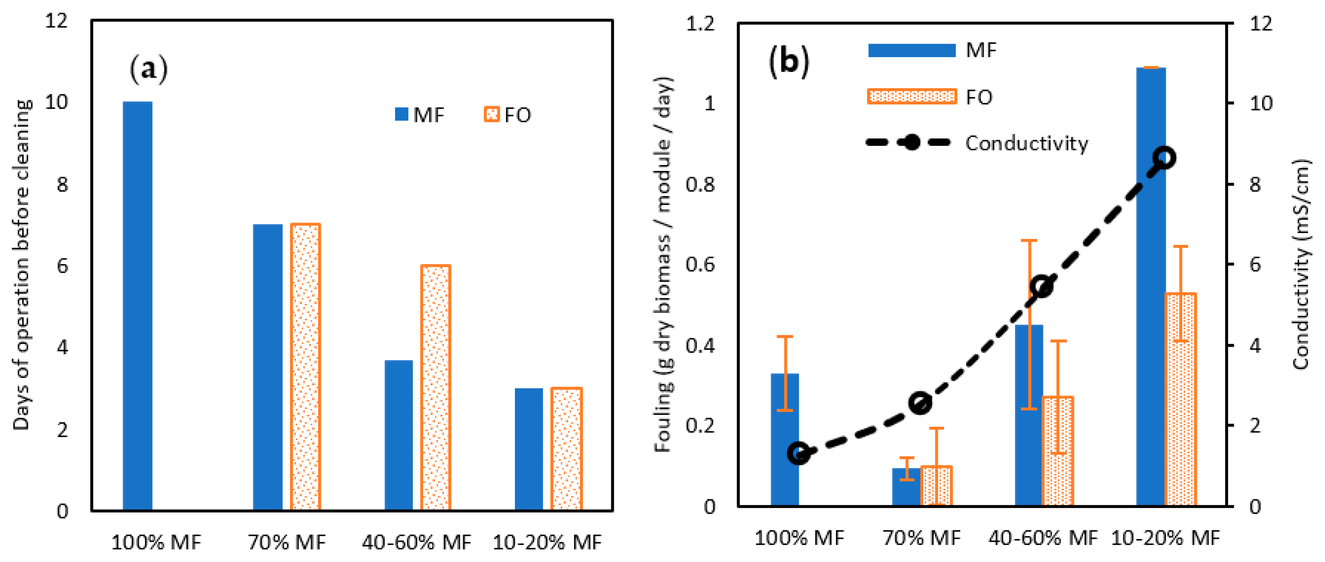 Membranes 13 00265 g007