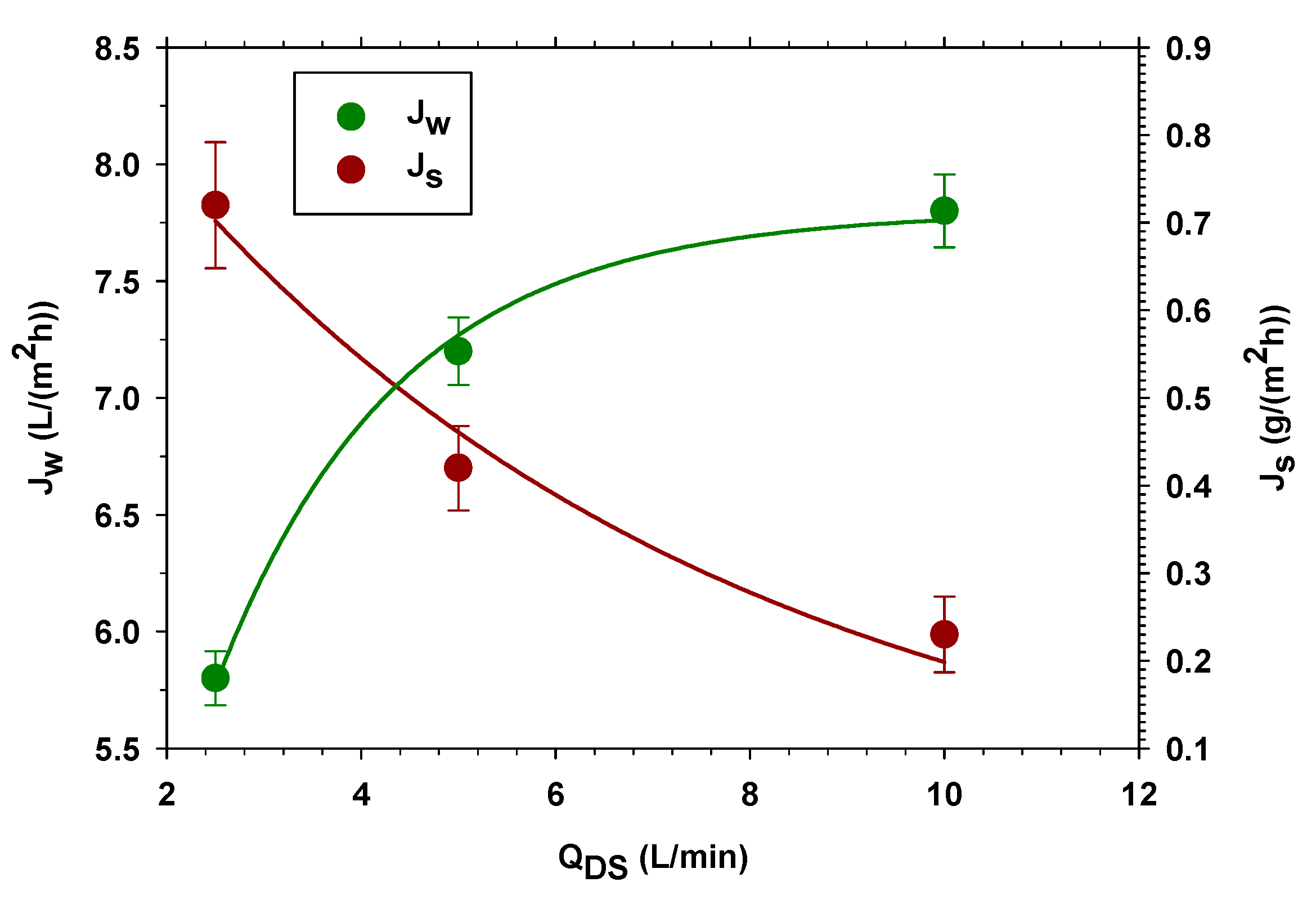 Membranes 13 00266 g003