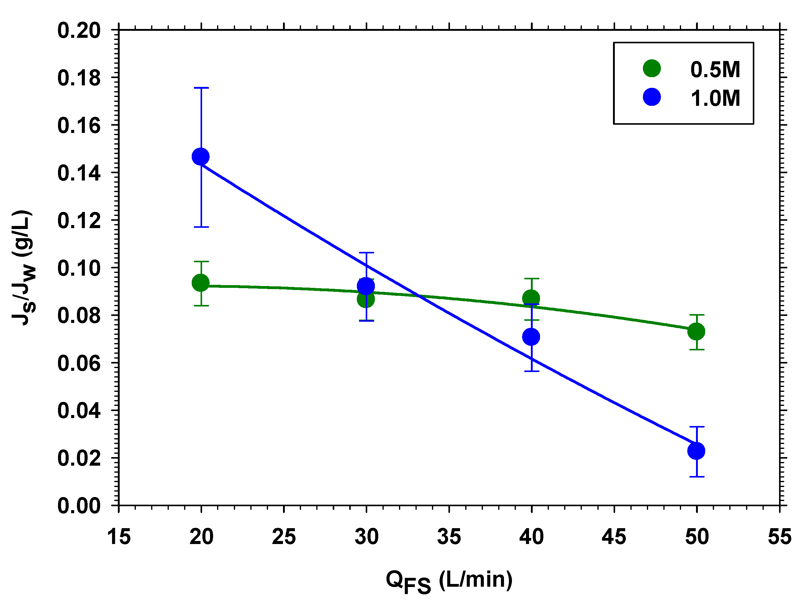 Membranes 13 00266 g004