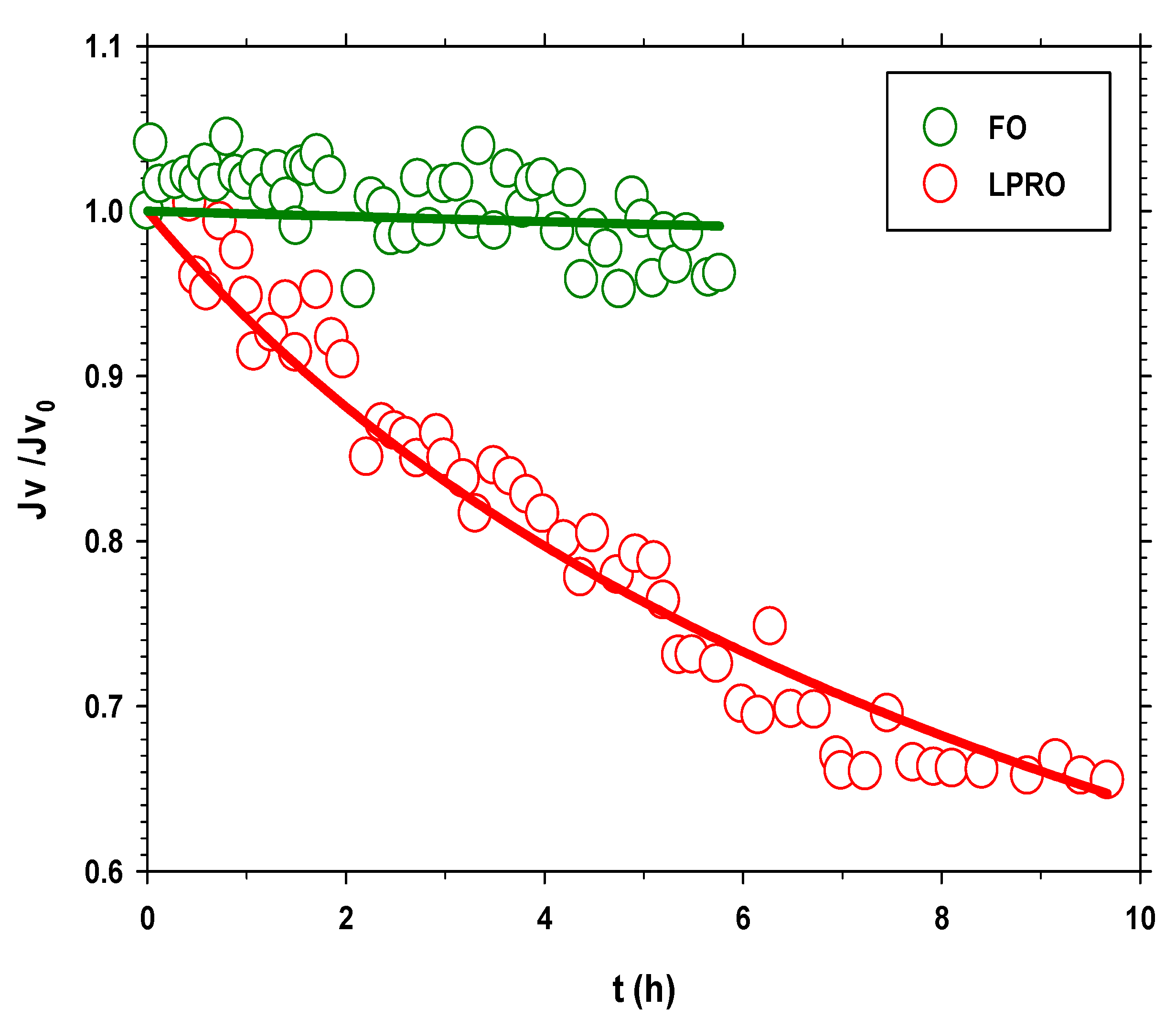 Membranes 13 00266 g007
