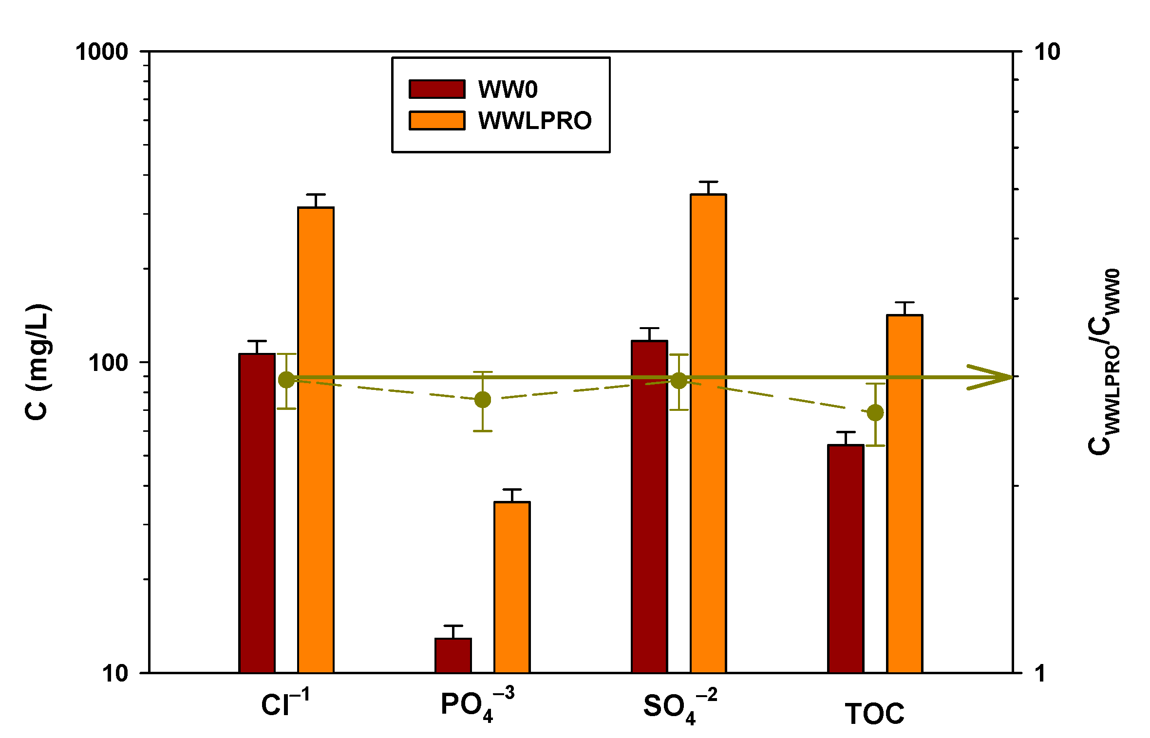 Membranes 13 00266 g010