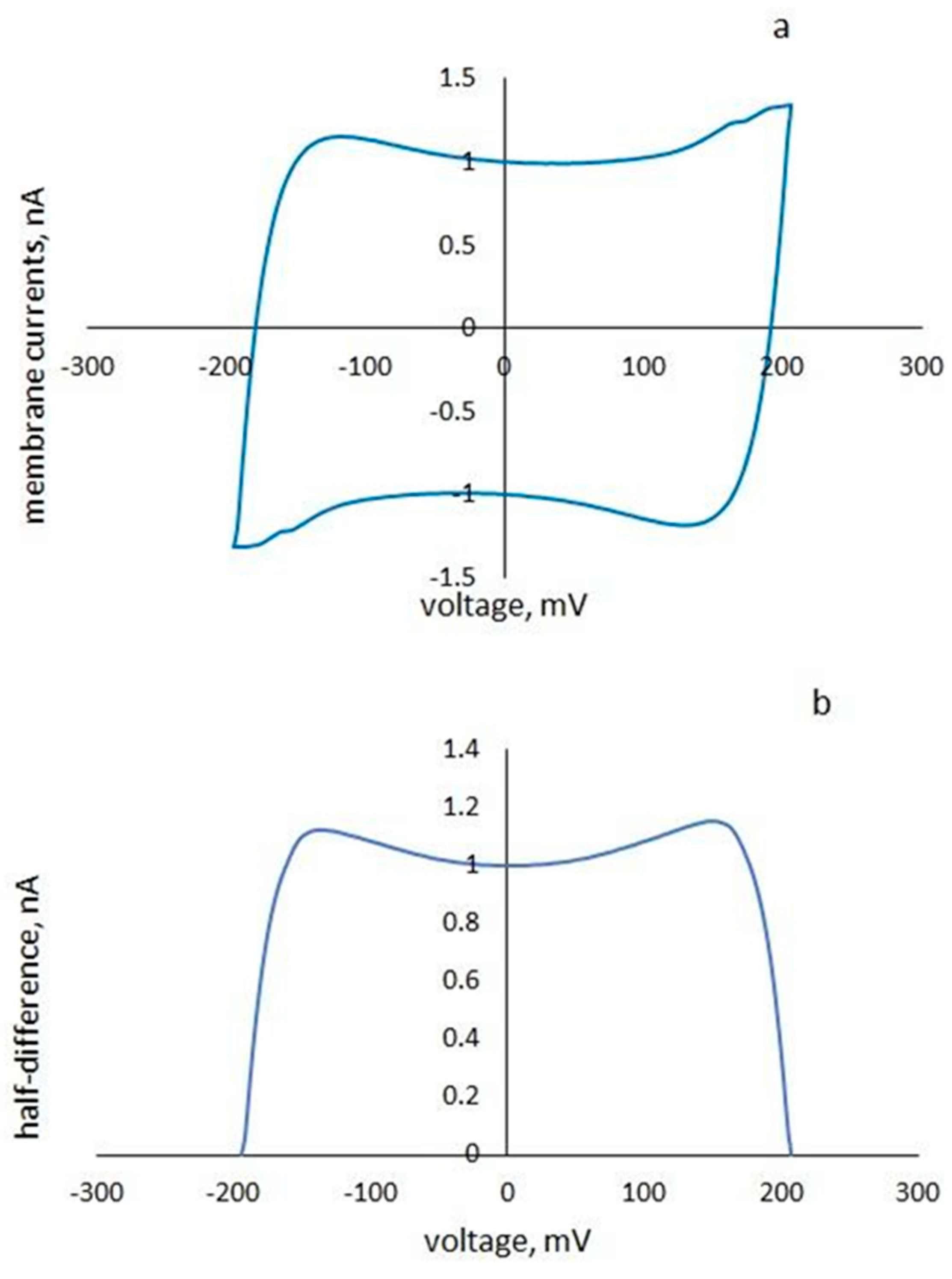 Membranes 13 00268 g001 Membranes 13 00268 g001