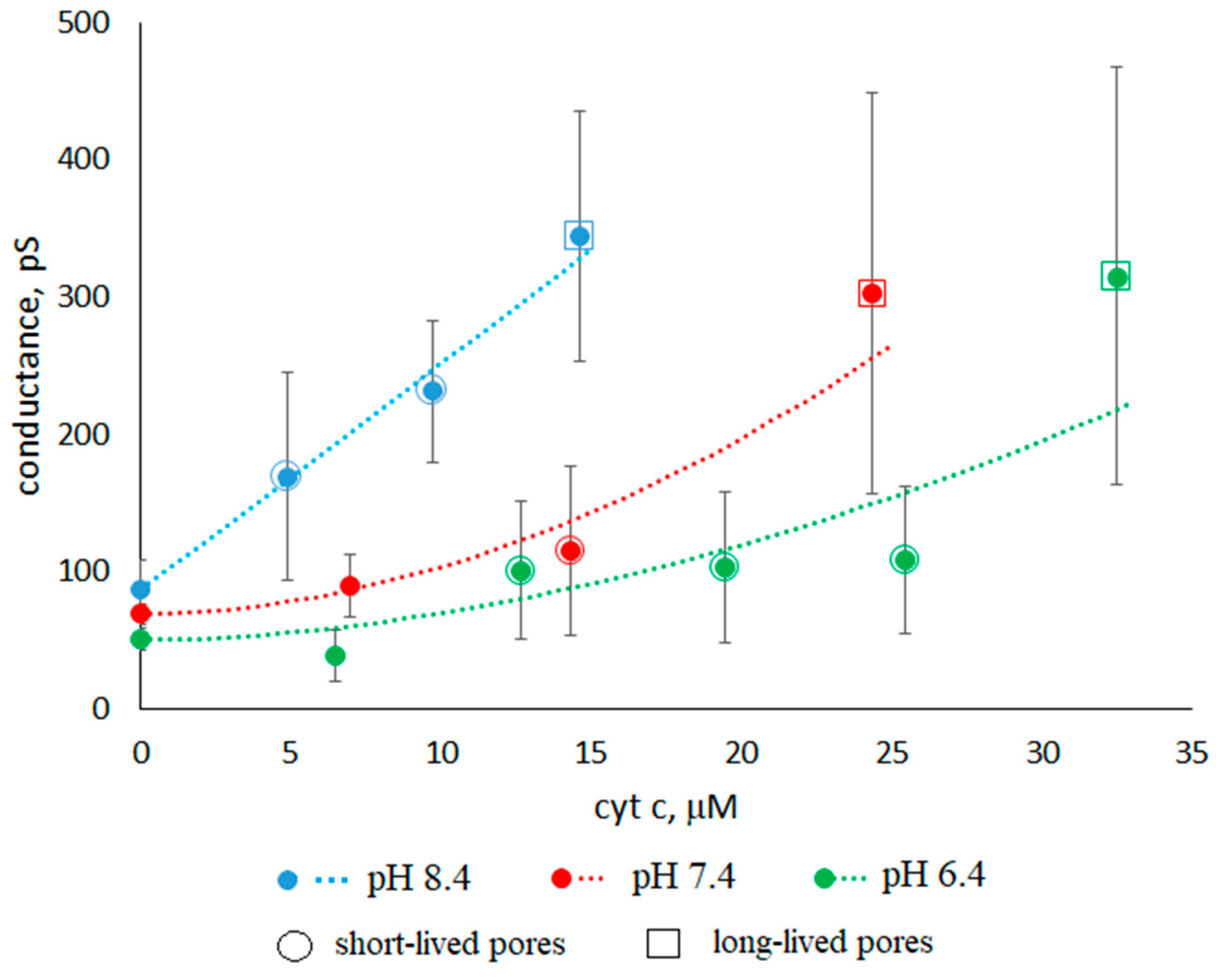 Membranes 13 00268 g005 Membranes 13 00268 g005